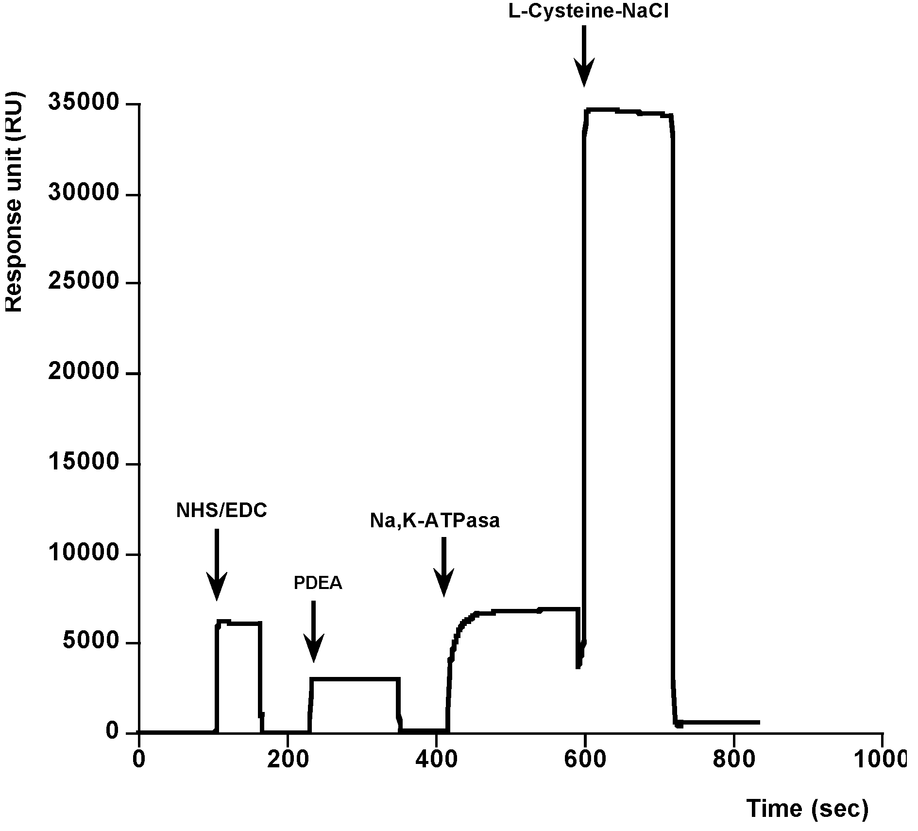 Toxins 06 00096 g001