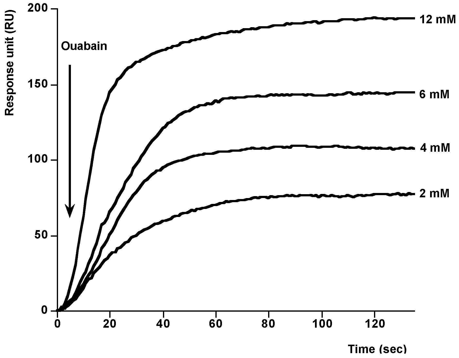 Toxins 06 00096 g002