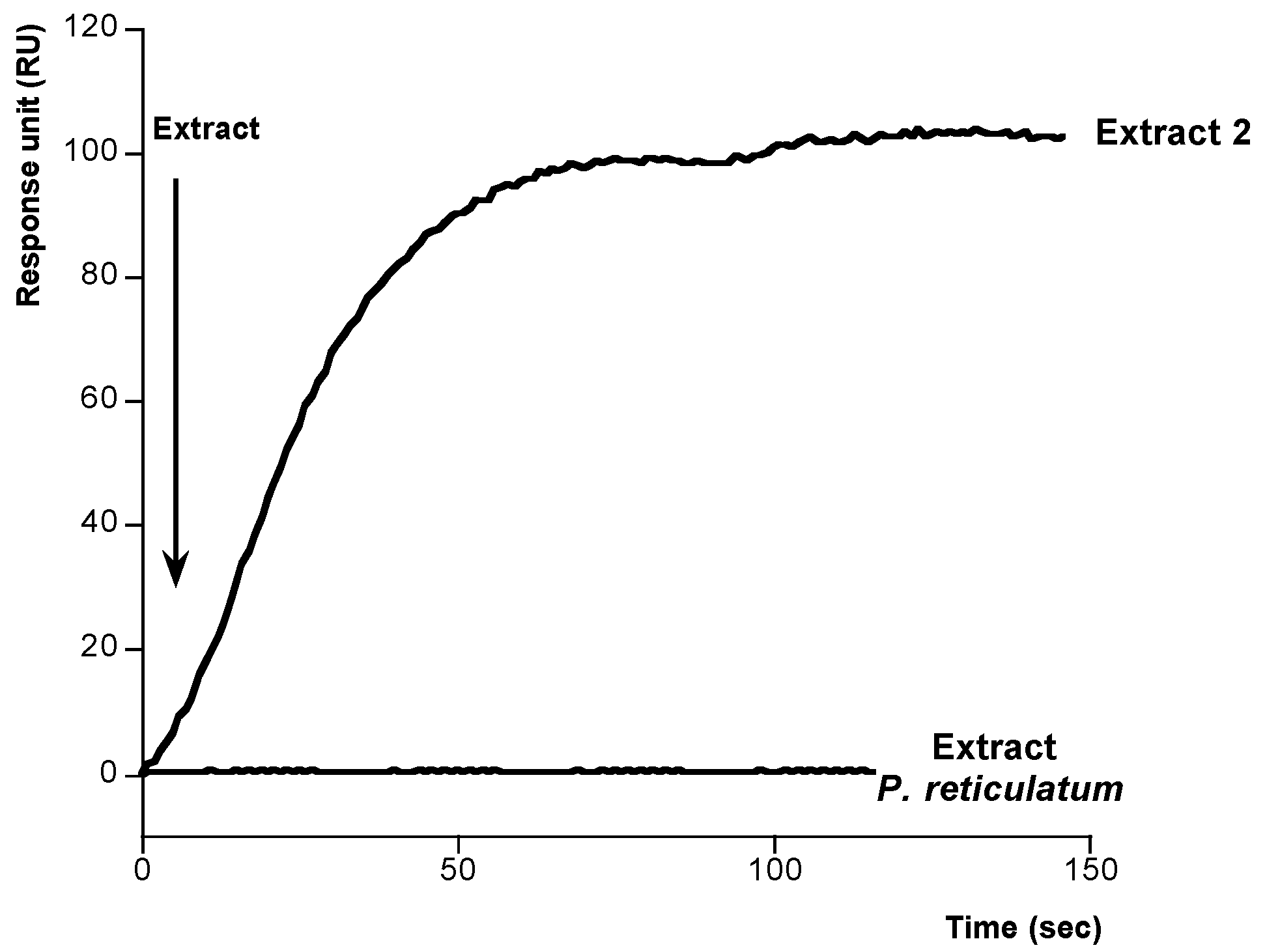 Toxins 06 00096 g007