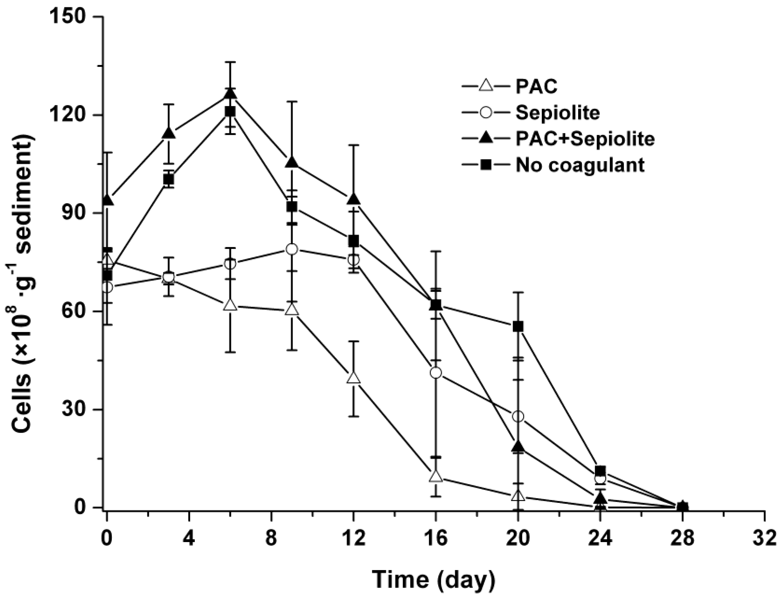 Toxins 06 00152 g002