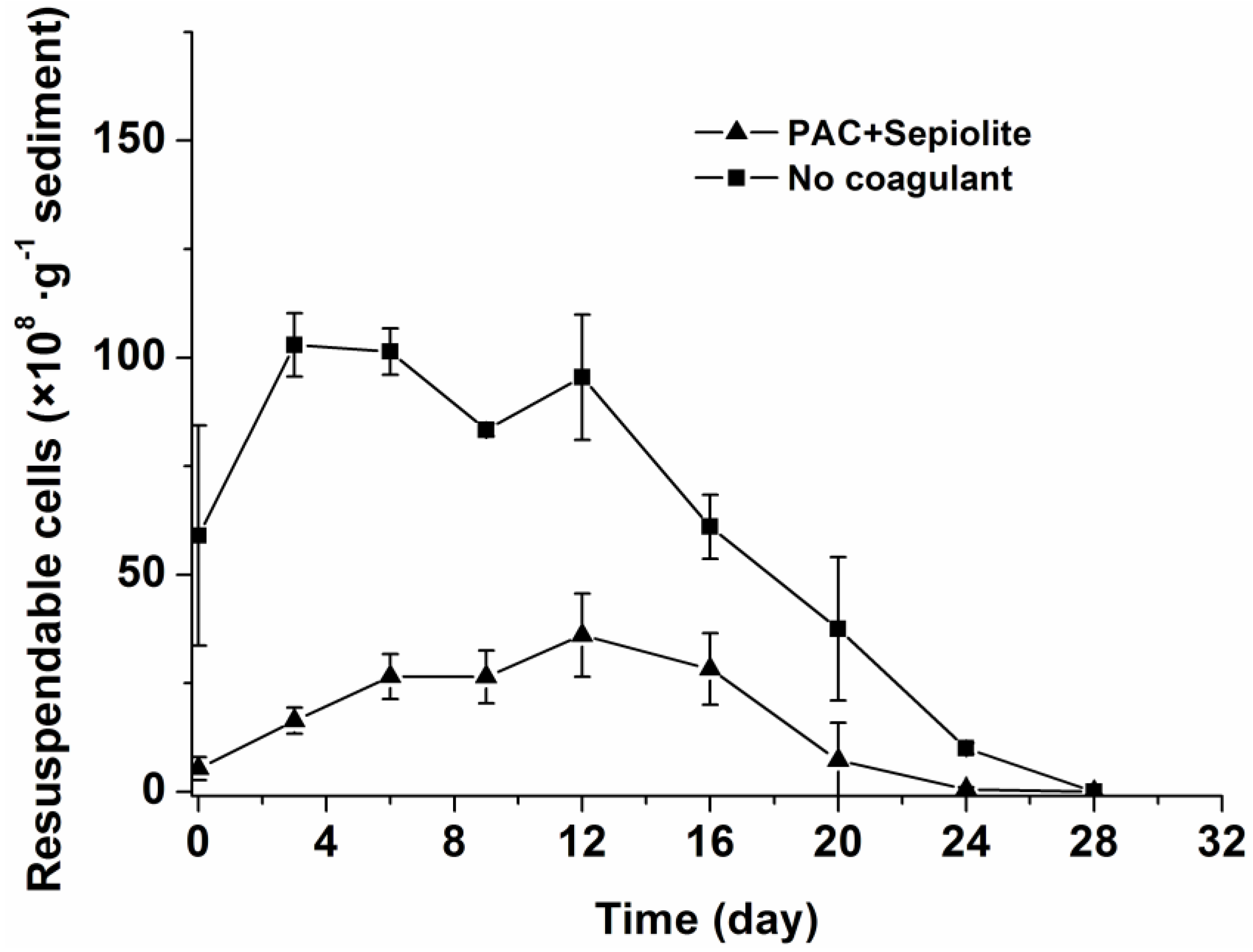 Toxins 06 00152 g003