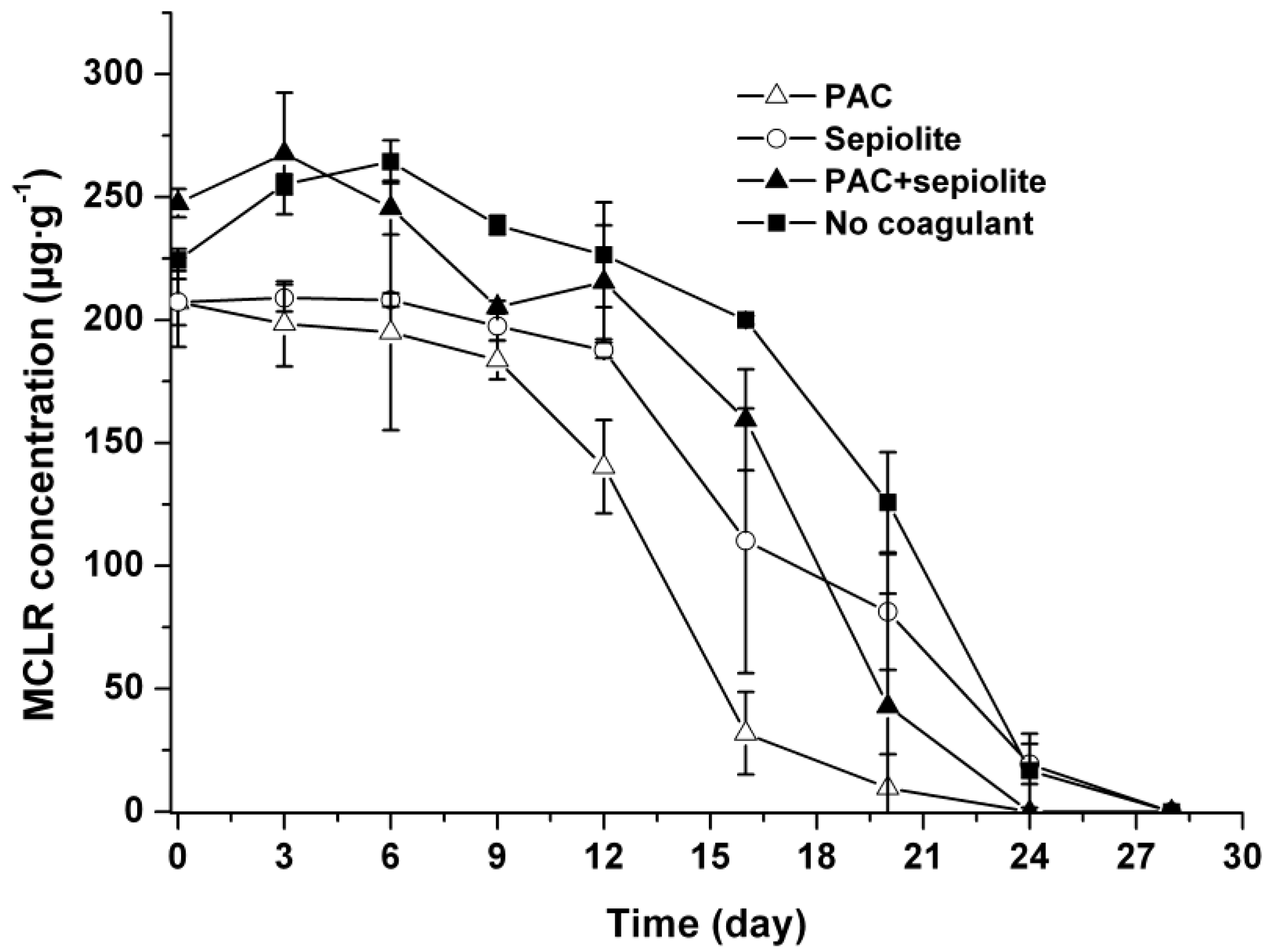 Toxins 06 00152 g005