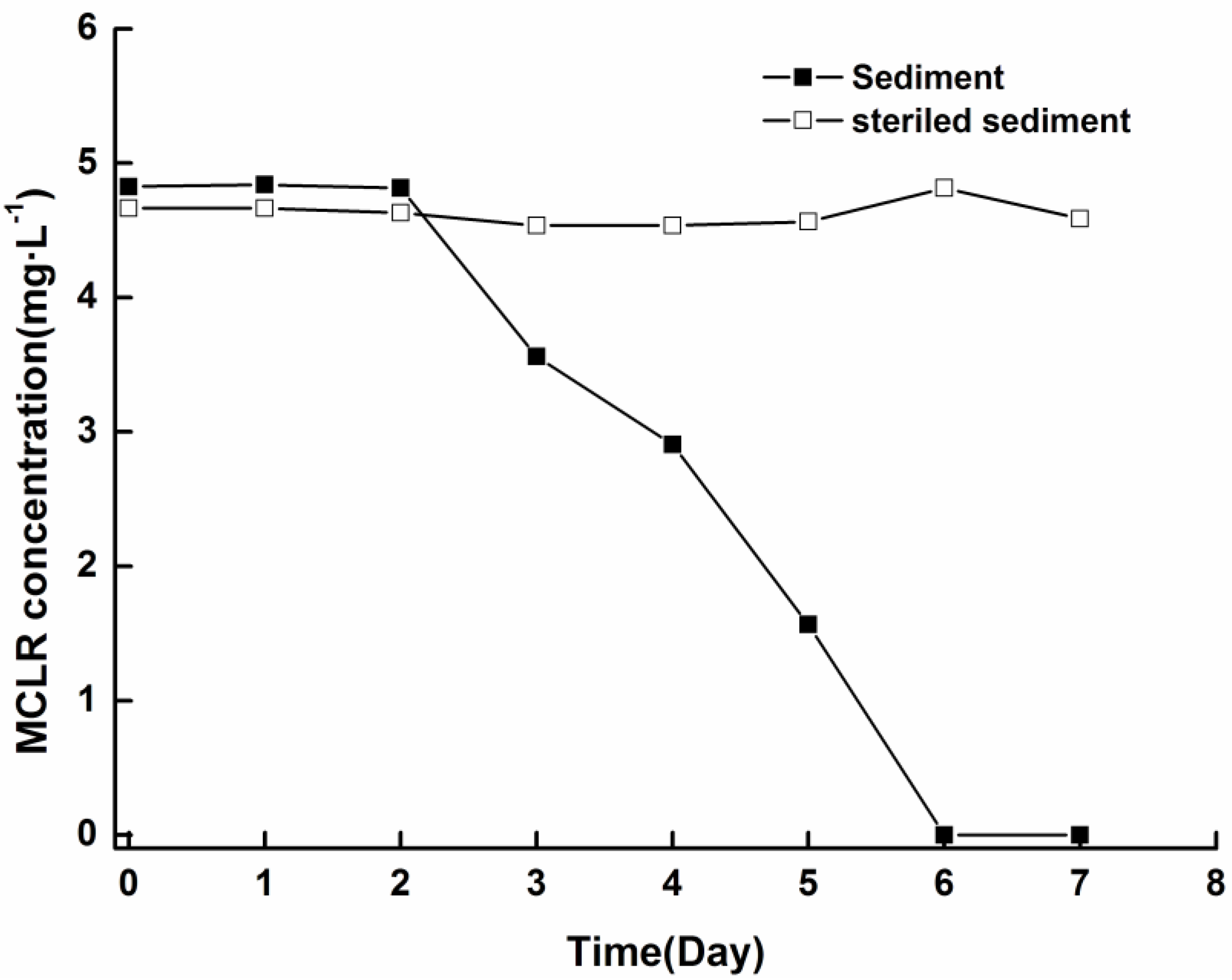 Toxins 06 00152 g006