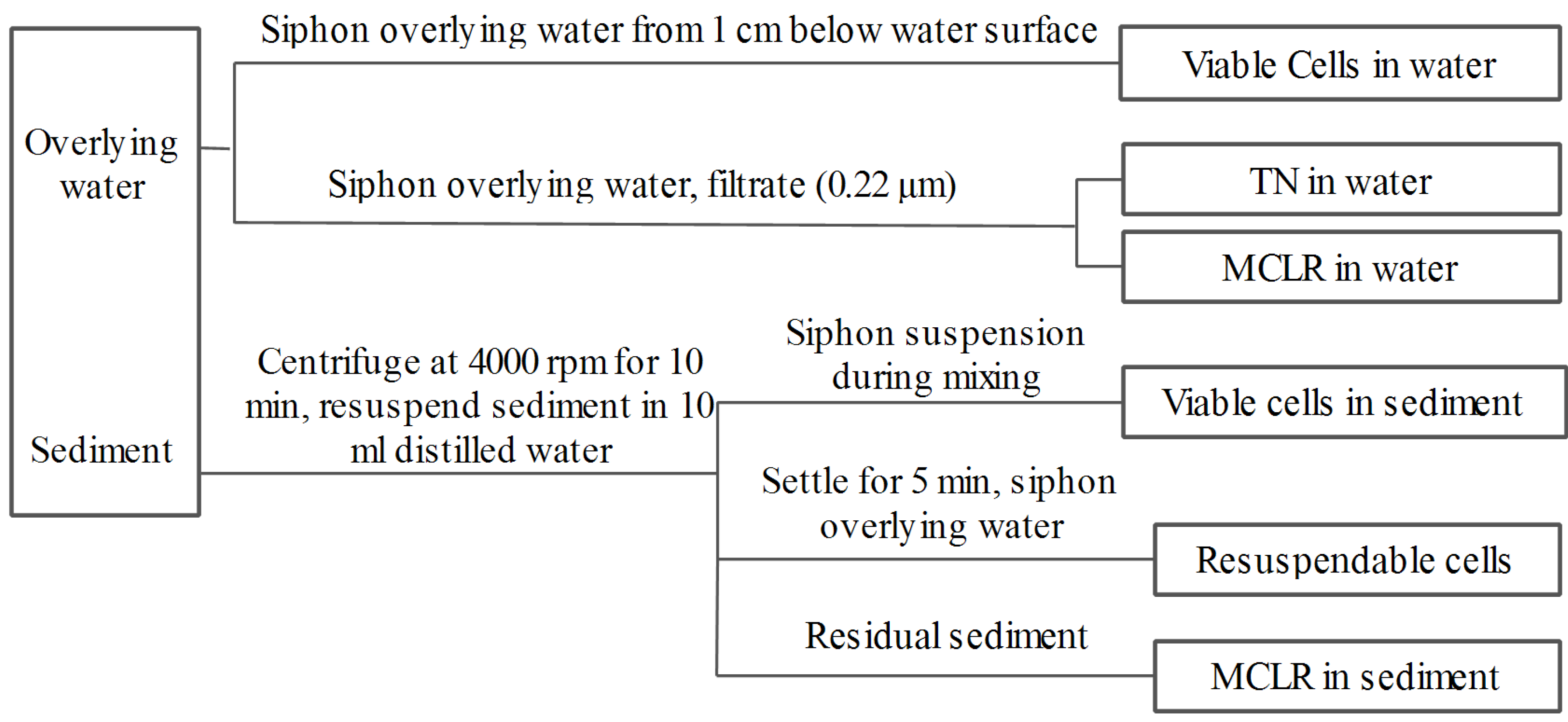 Toxins 06 00152 g008