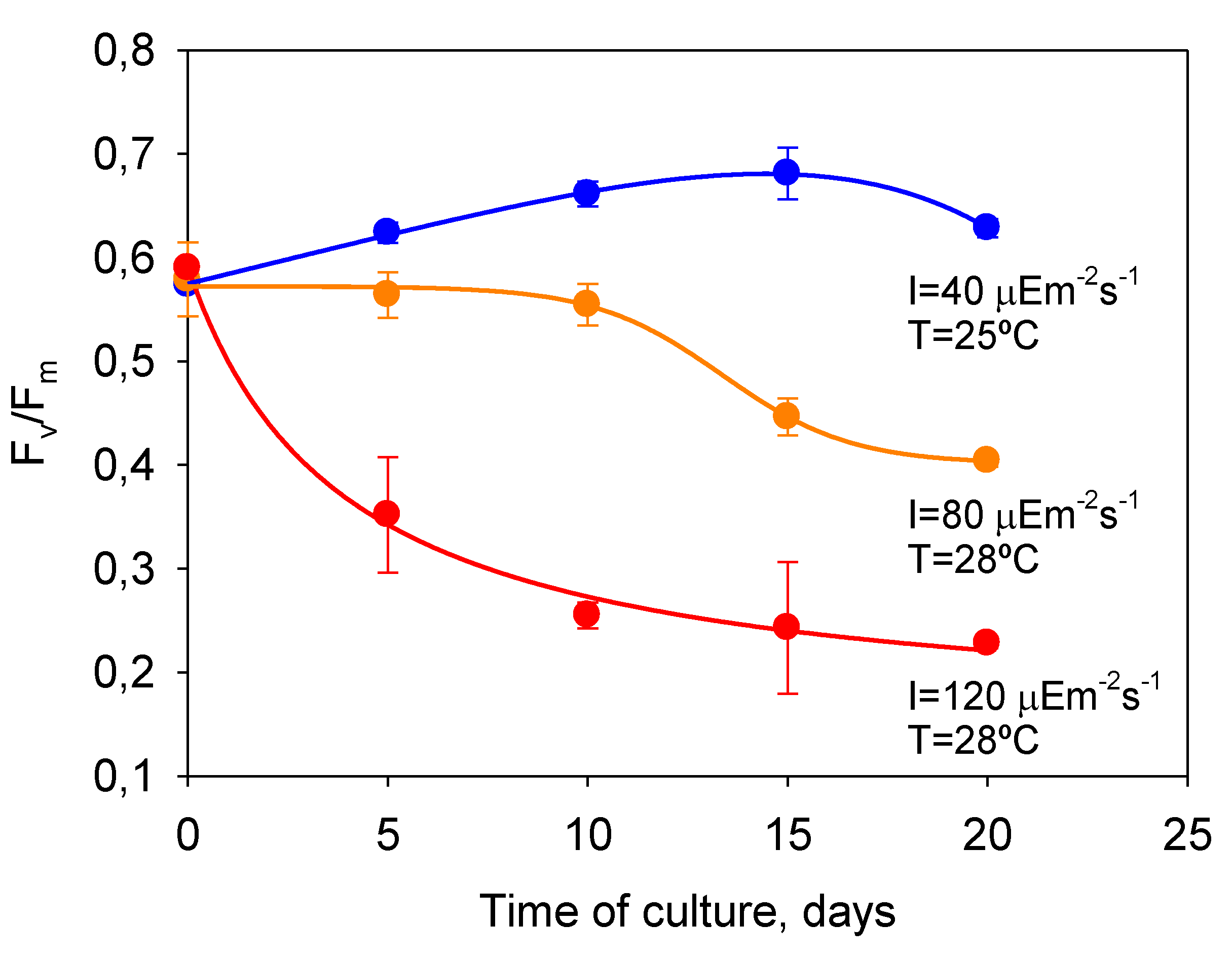 Toxins 06 00229 g006