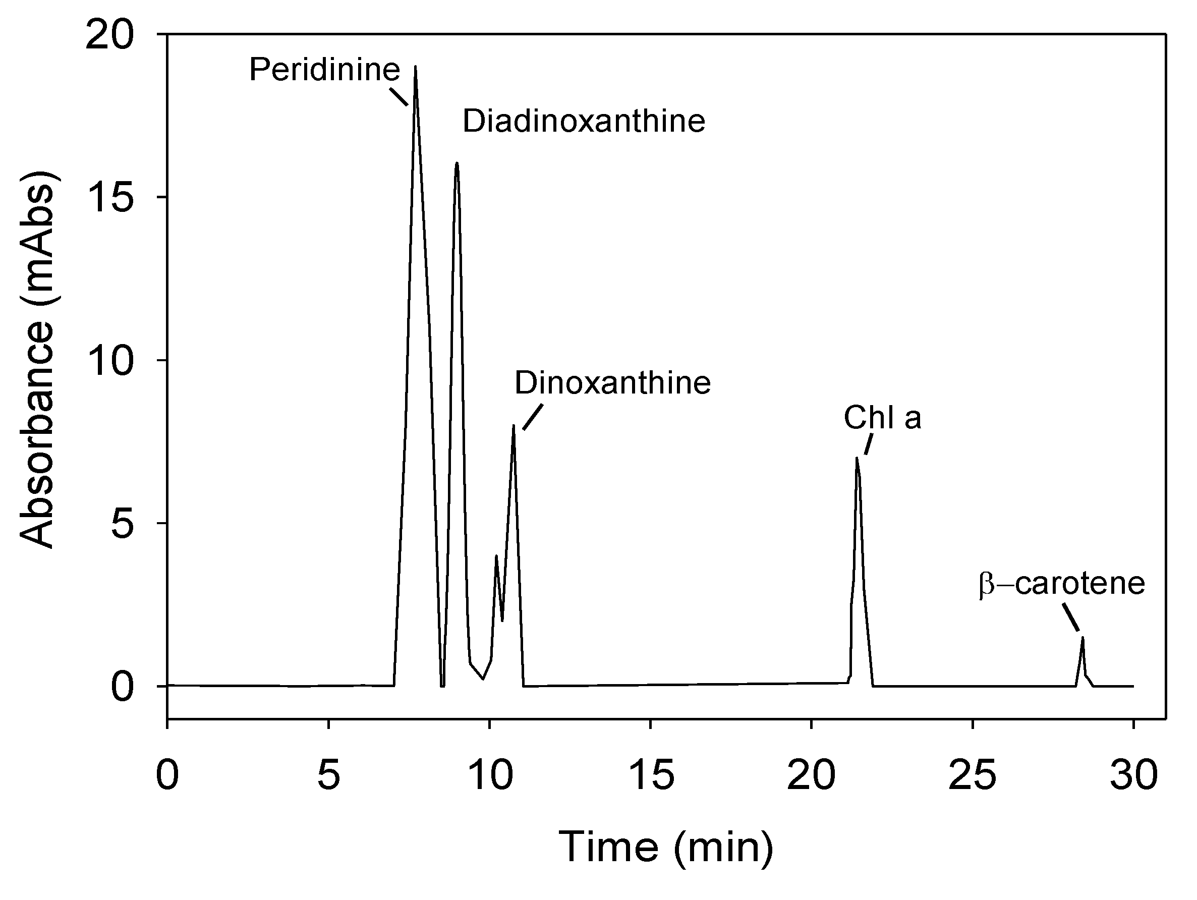 Toxins 06 00229 g007
