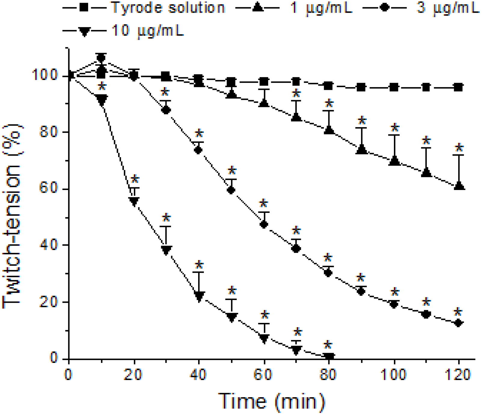 Toxins 06 00359 g002