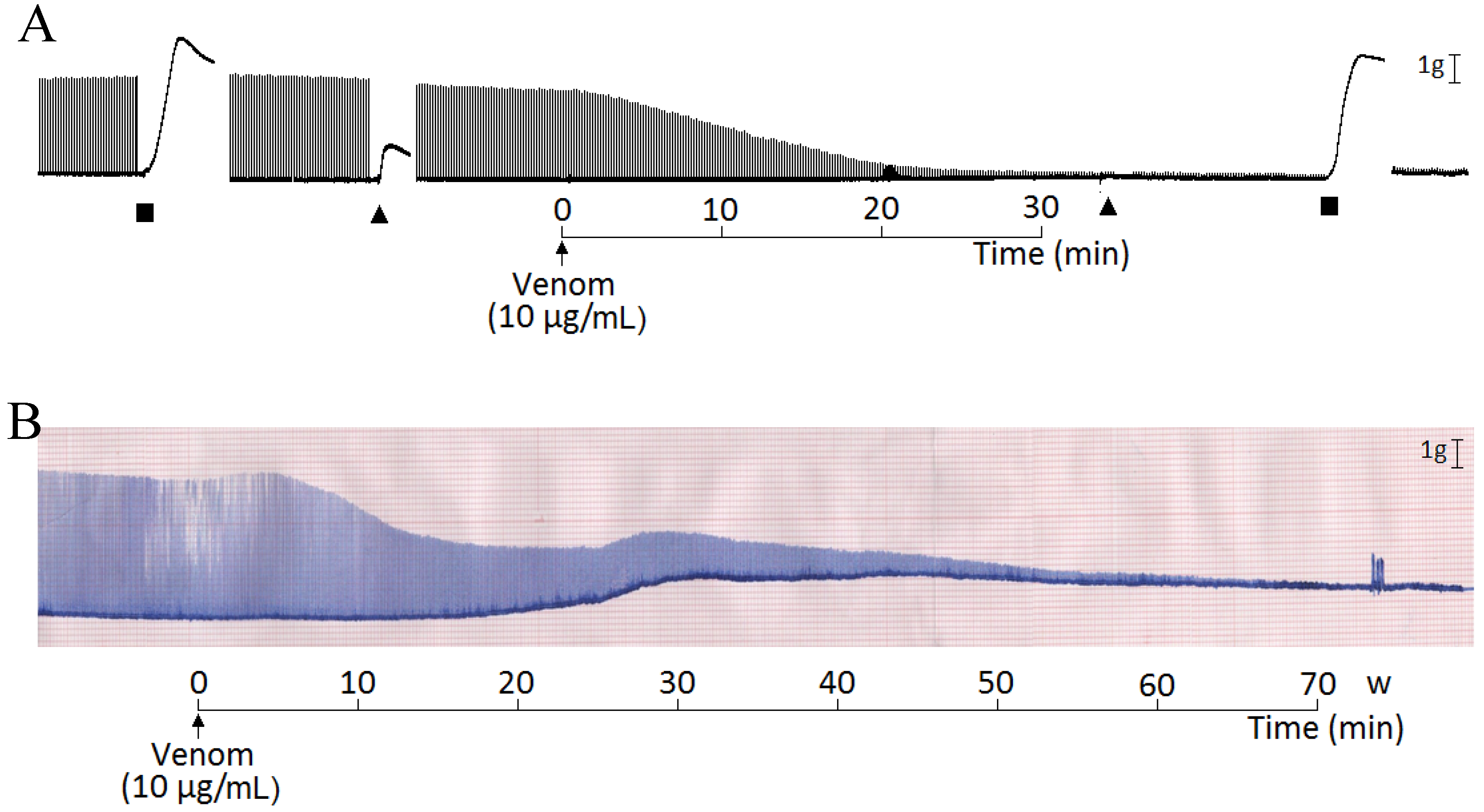 Toxins 06 00359 g003