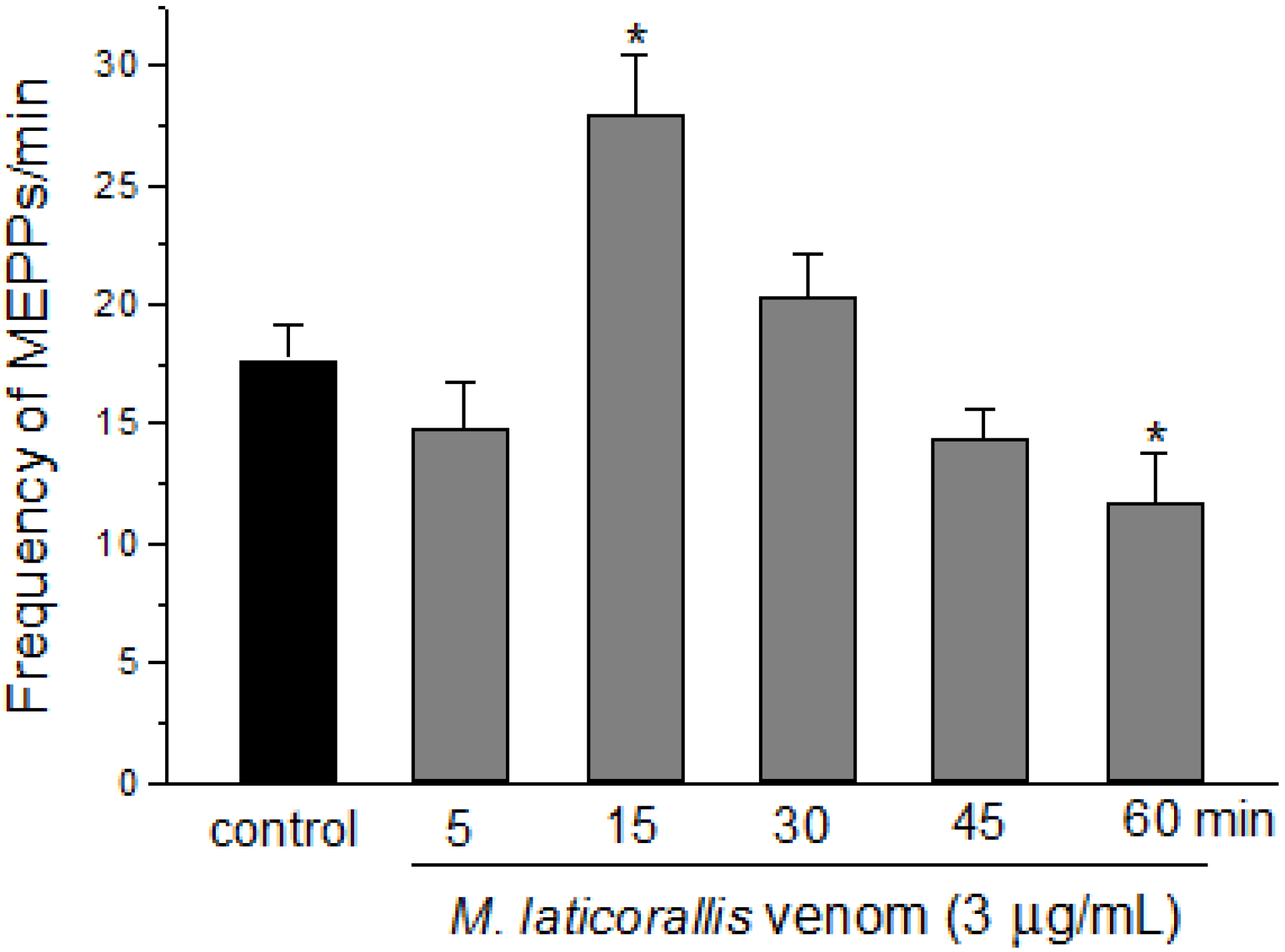 Toxins 06 00359 g004