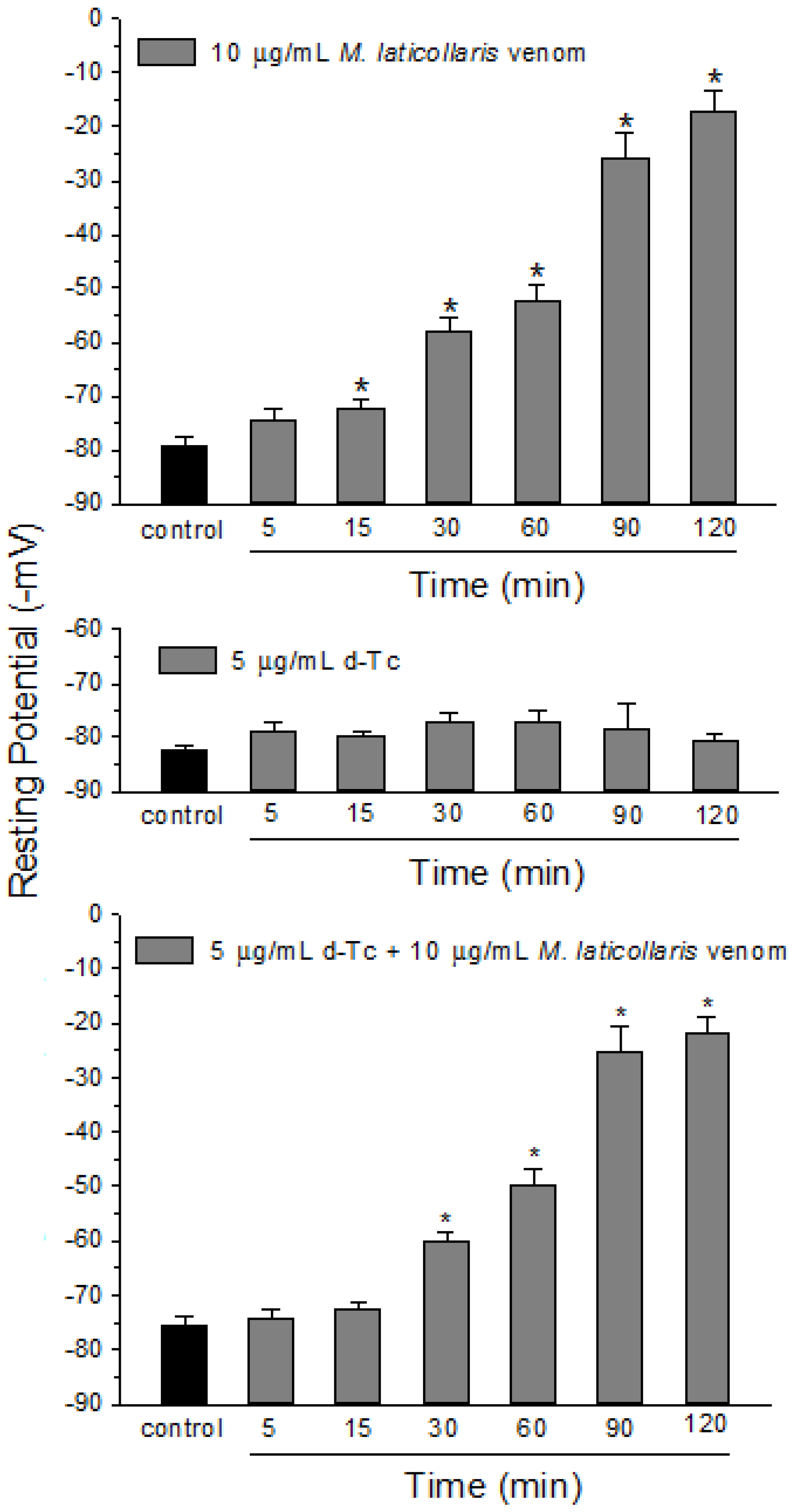 Toxins 06 00359 g005