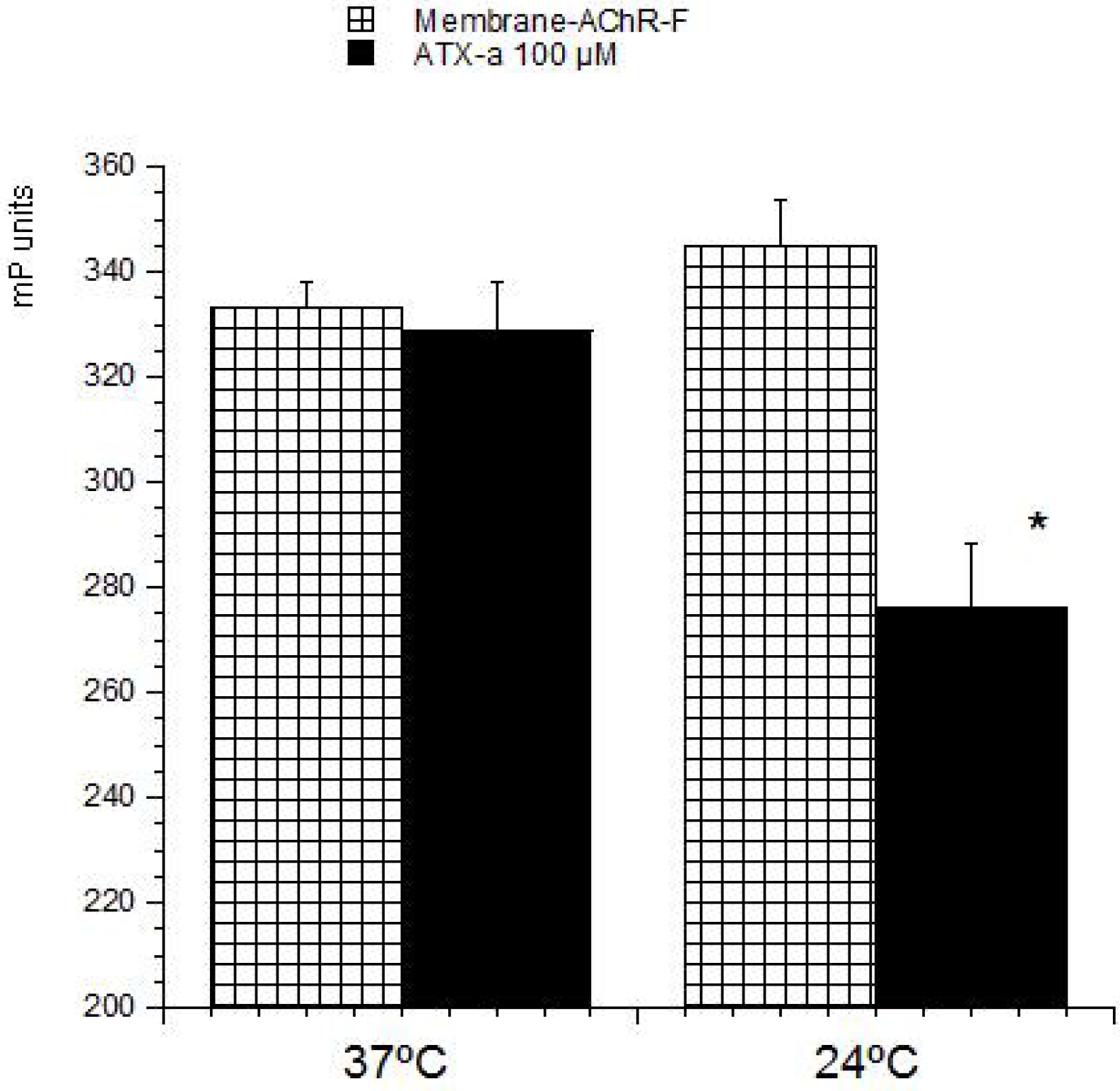 Toxins 06 00402 g002