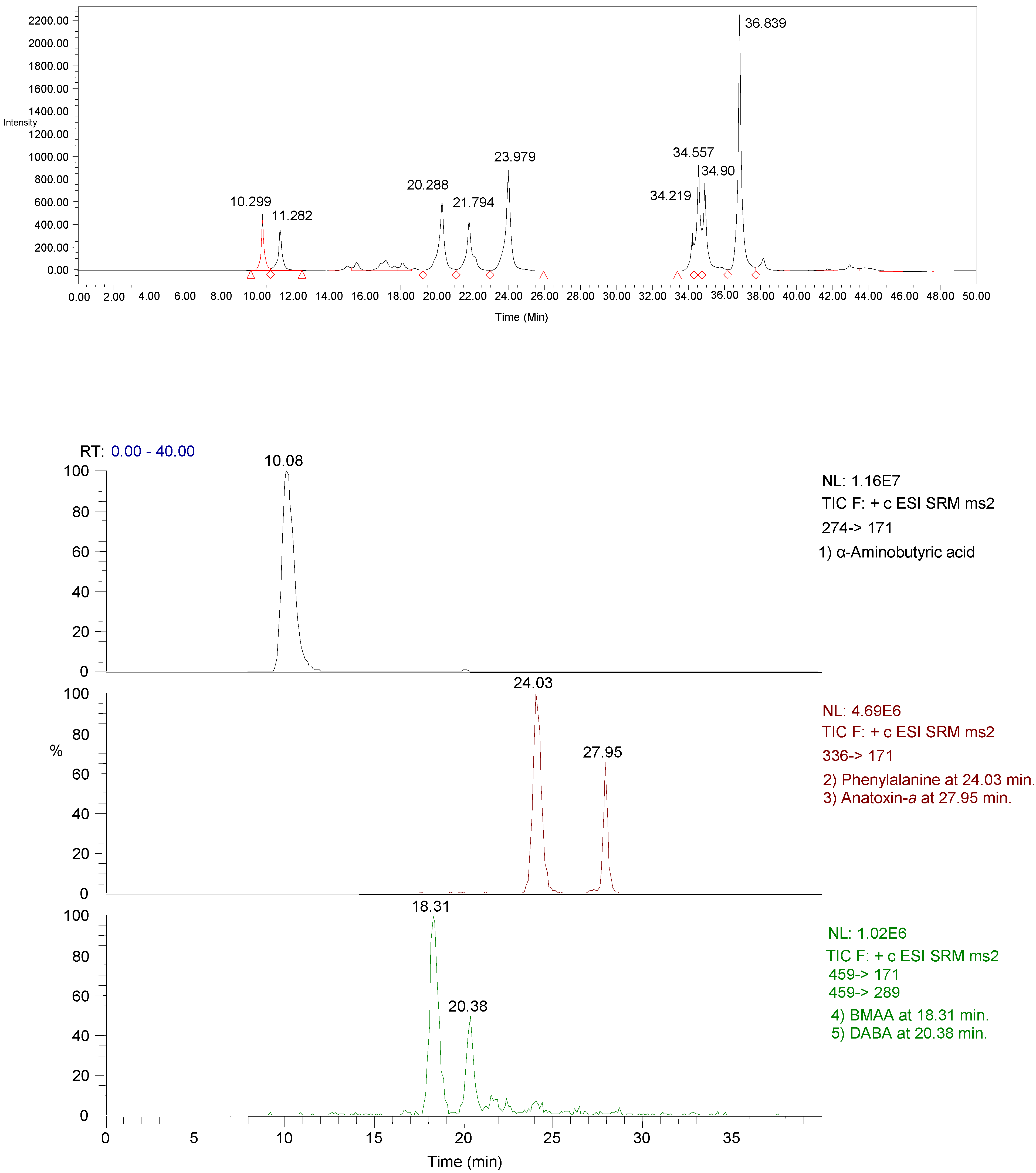 Toxins 06 00488 g003