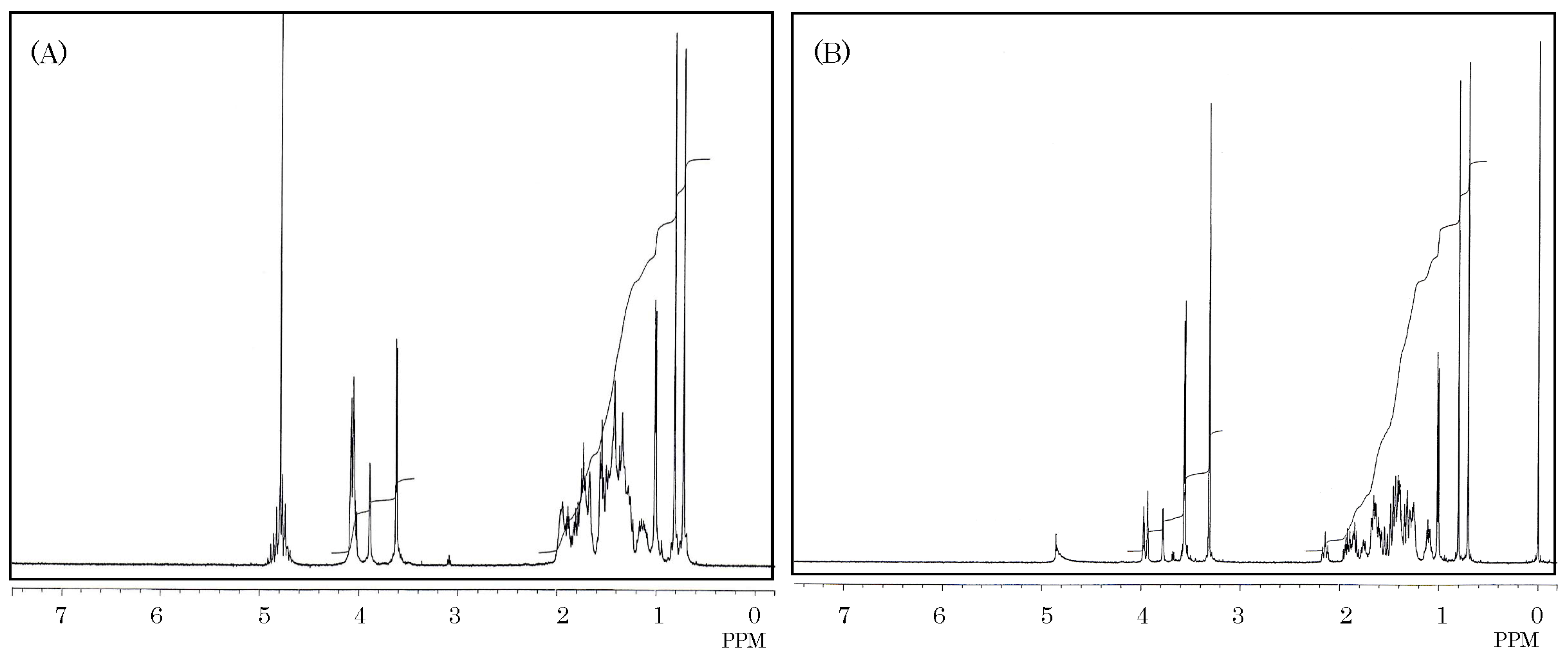 Toxins 06 00539 g004