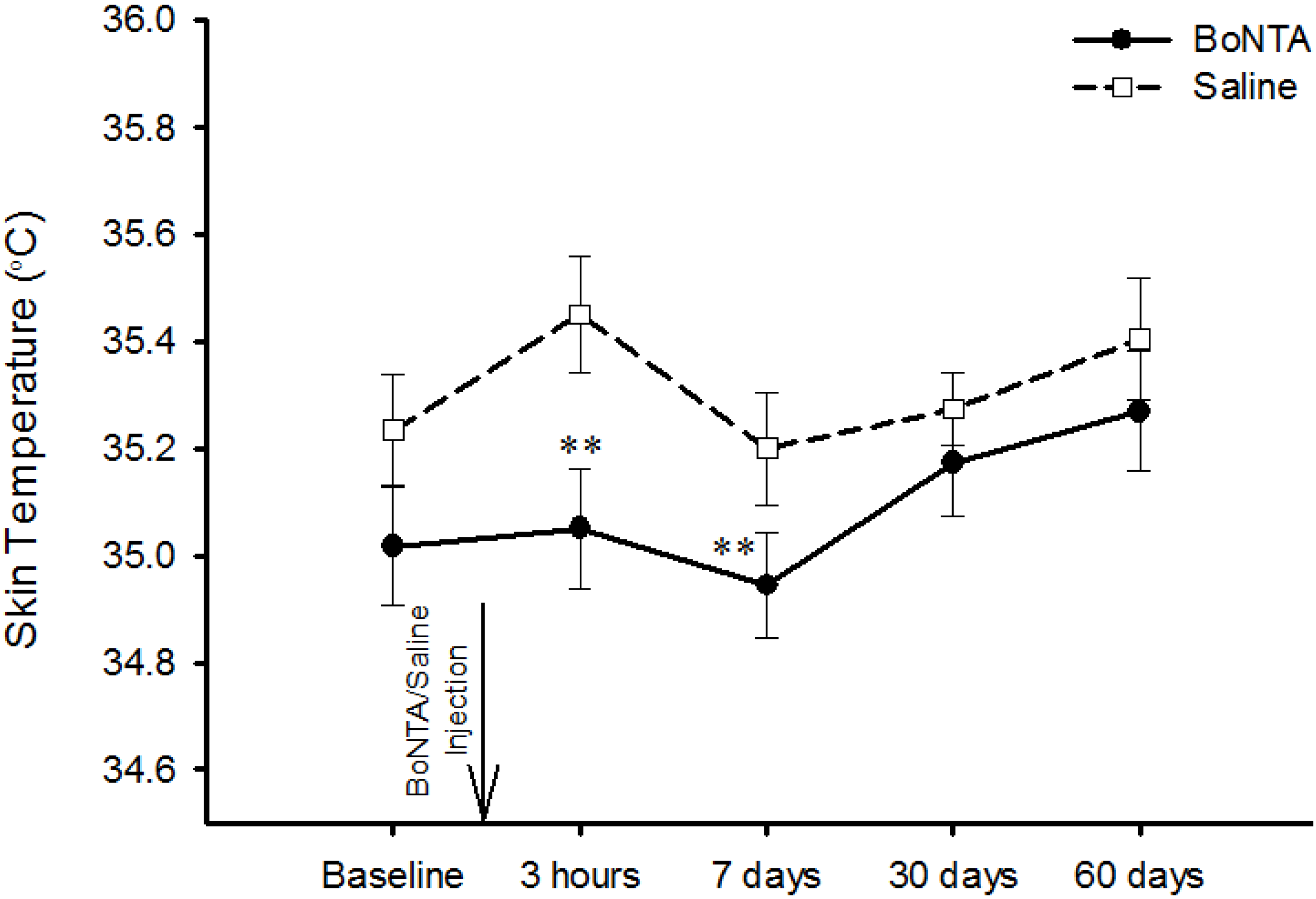 Toxins 06 00592 g005 1024