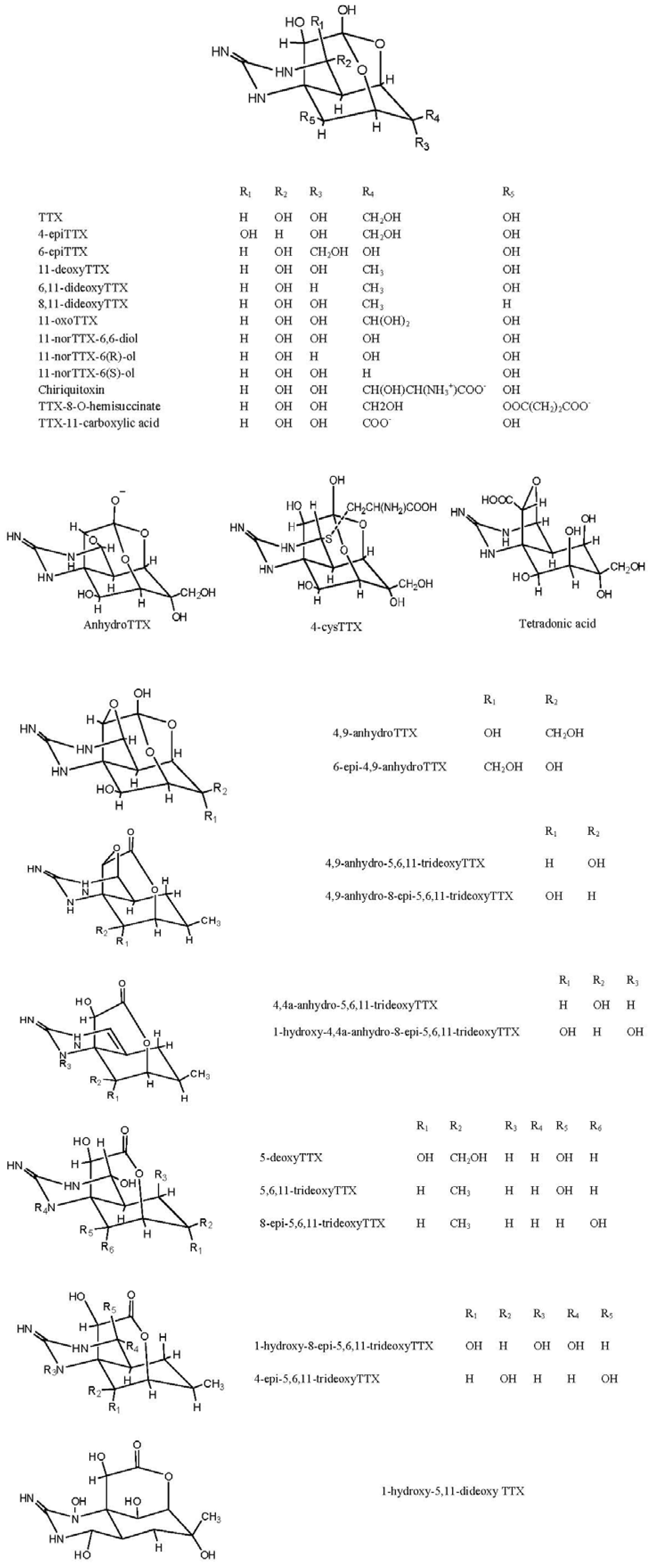 Toxins 06 00693 g001