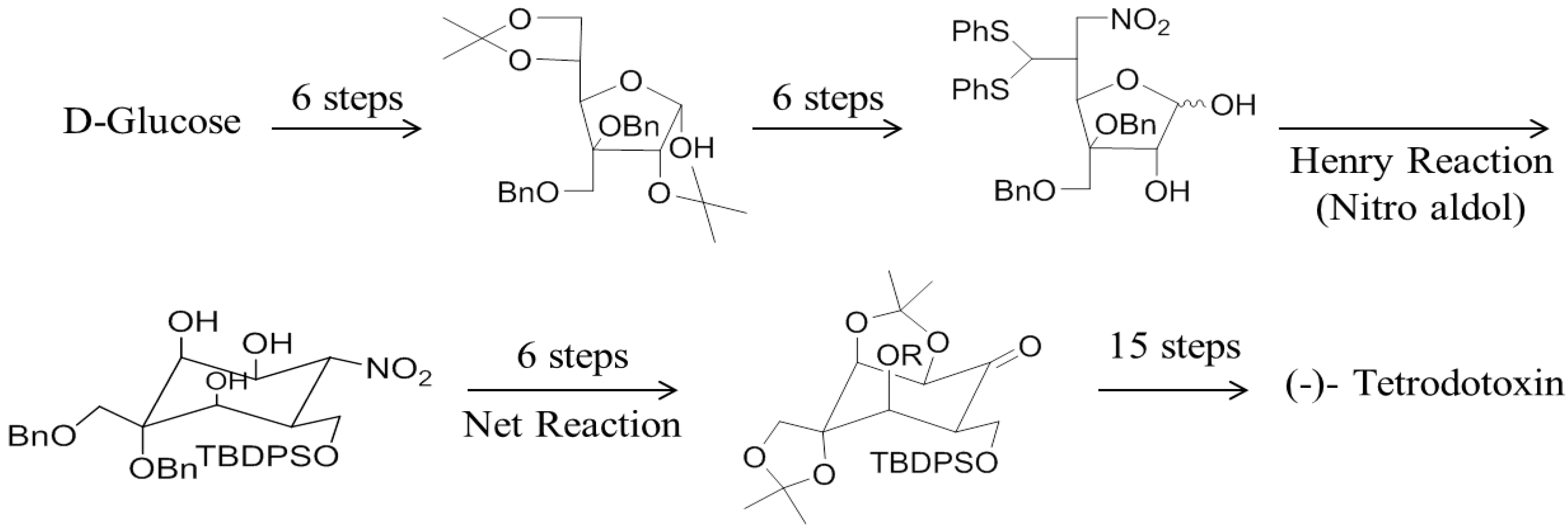 Toxins 06 00693 g002