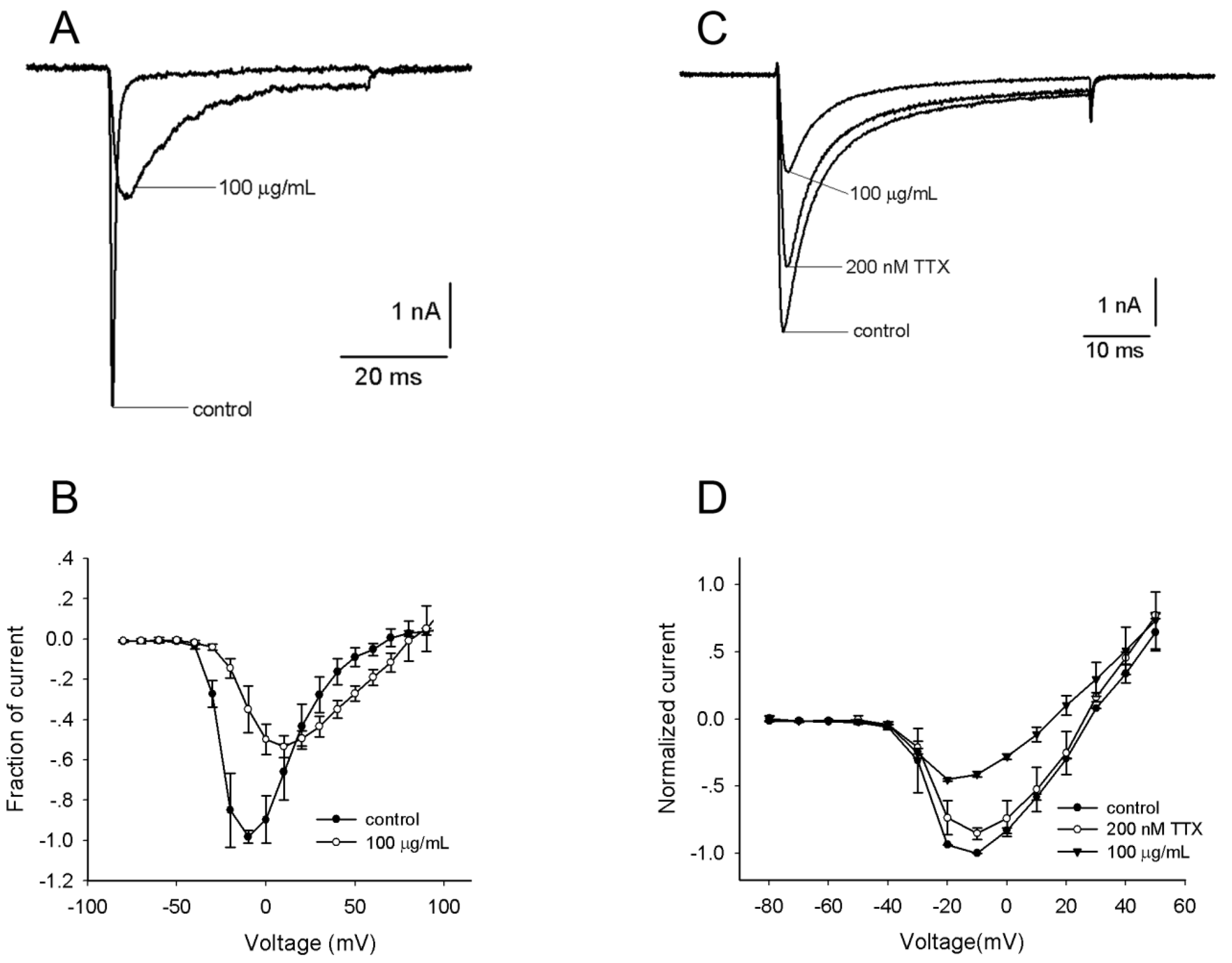 Toxins 06 00988 g004 1024