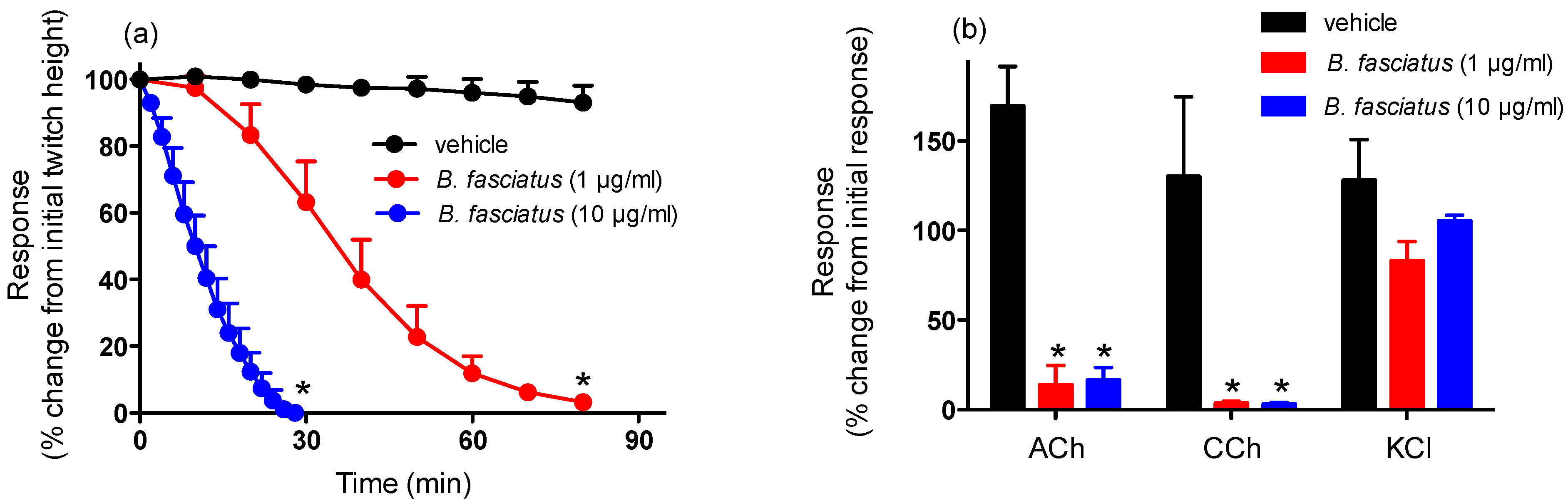 Toxins 06 01036 g002