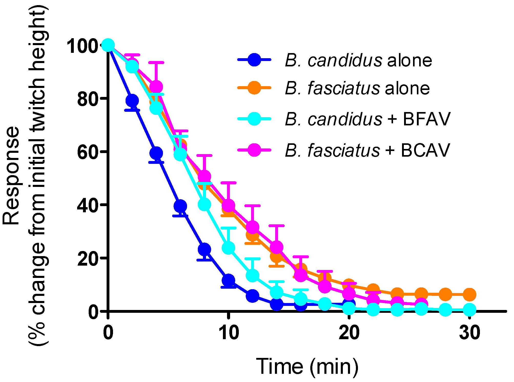 Toxins 06 01036 g005