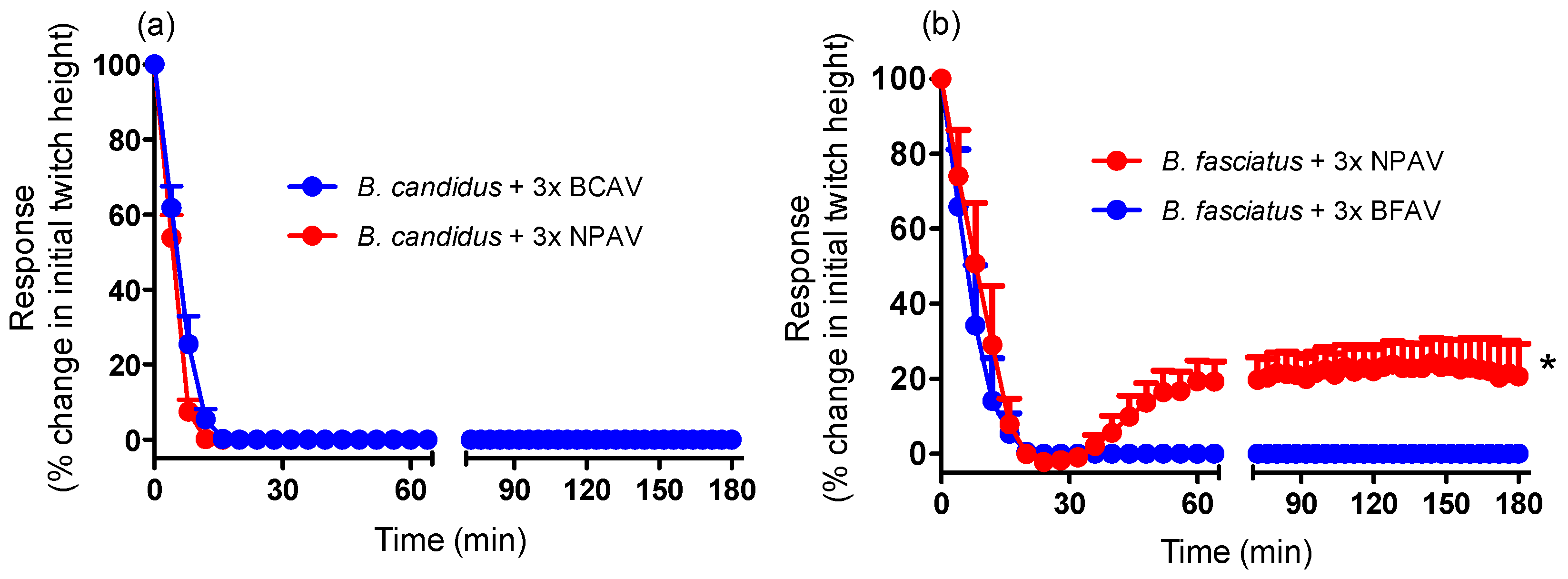 Toxins 06 01036 g006