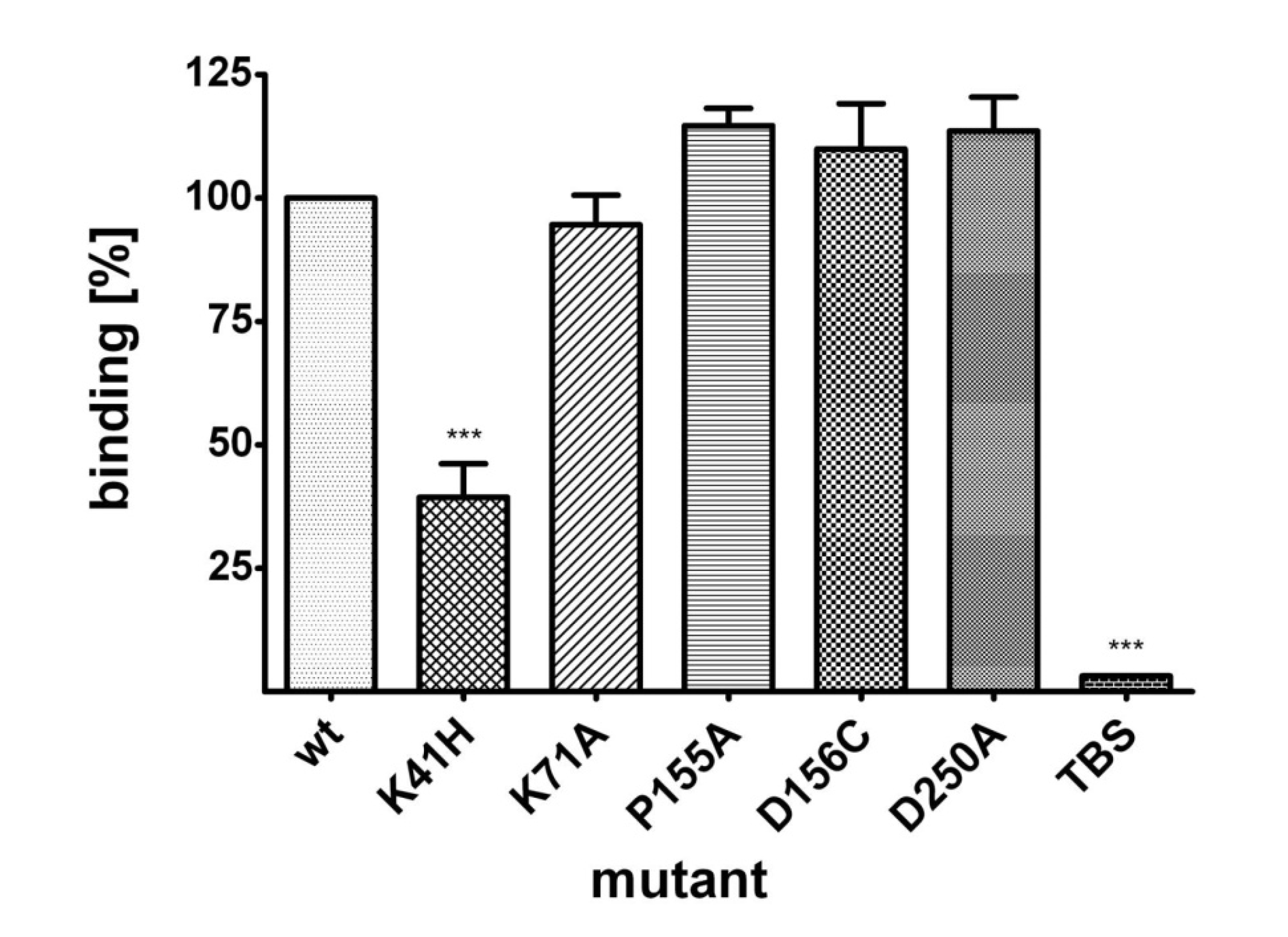 Toxins 06 01049 g003