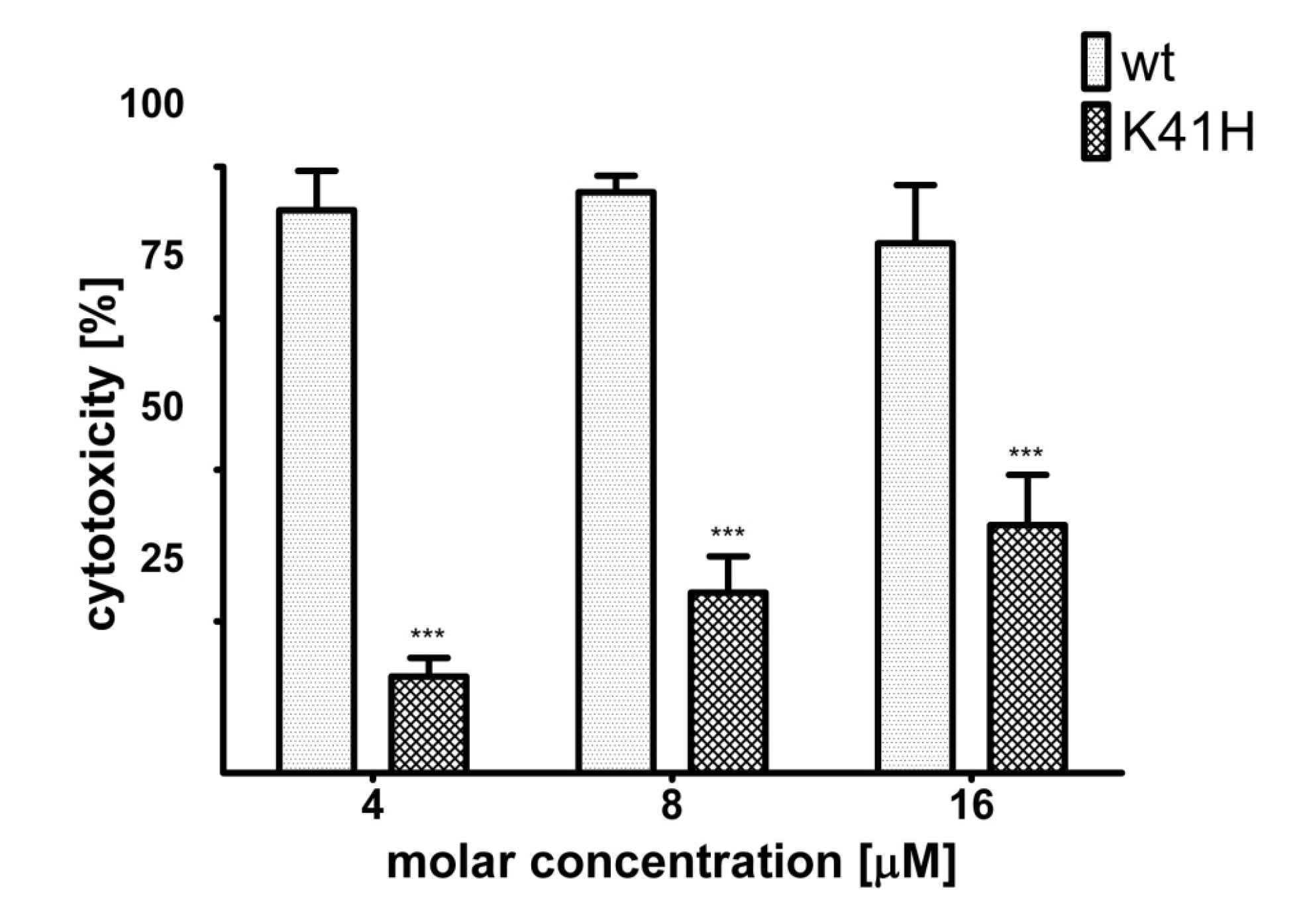 Toxins 06 01049 g004