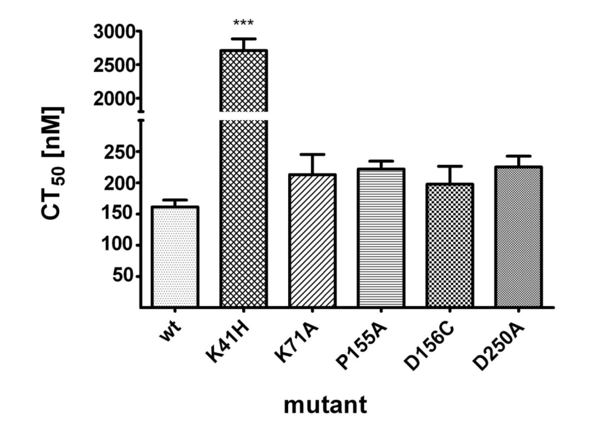 Toxins 06 01049 g005