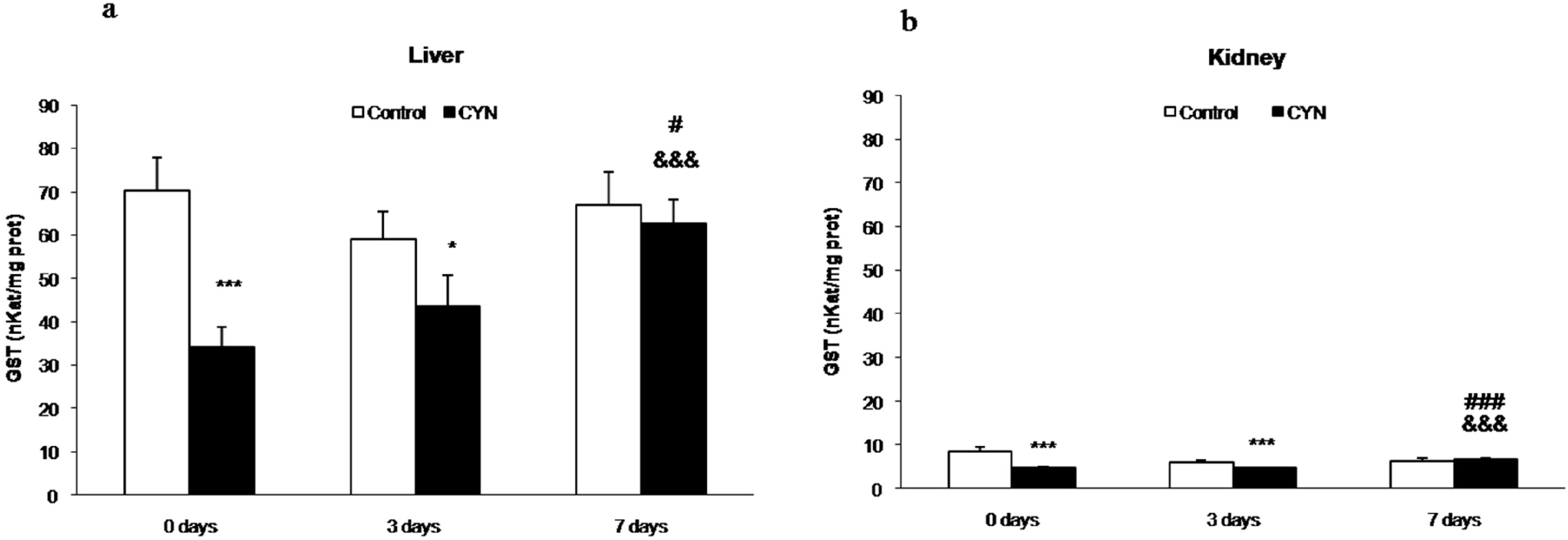 Toxins 06 01062 g002