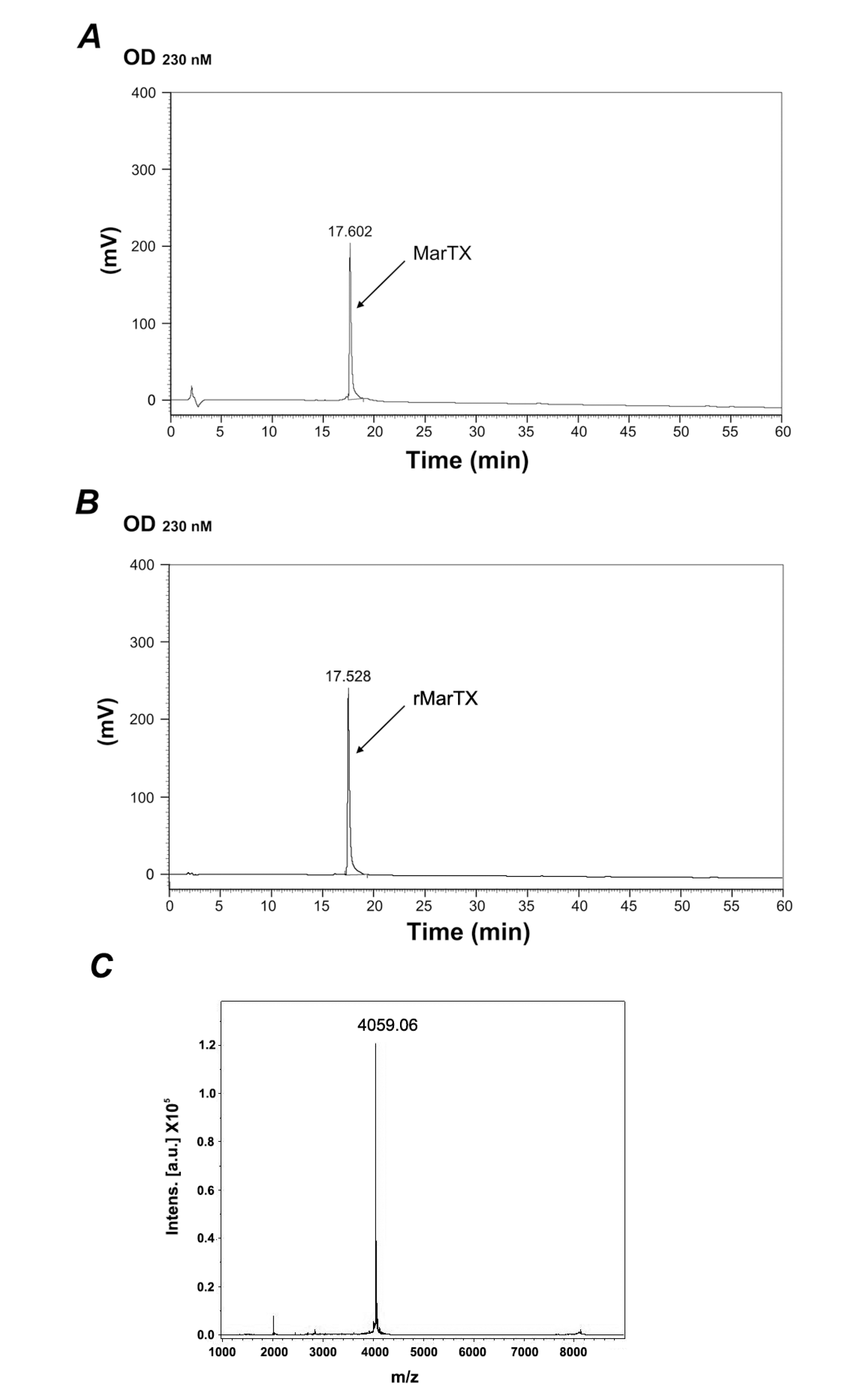 Toxins 06 01419 g003
