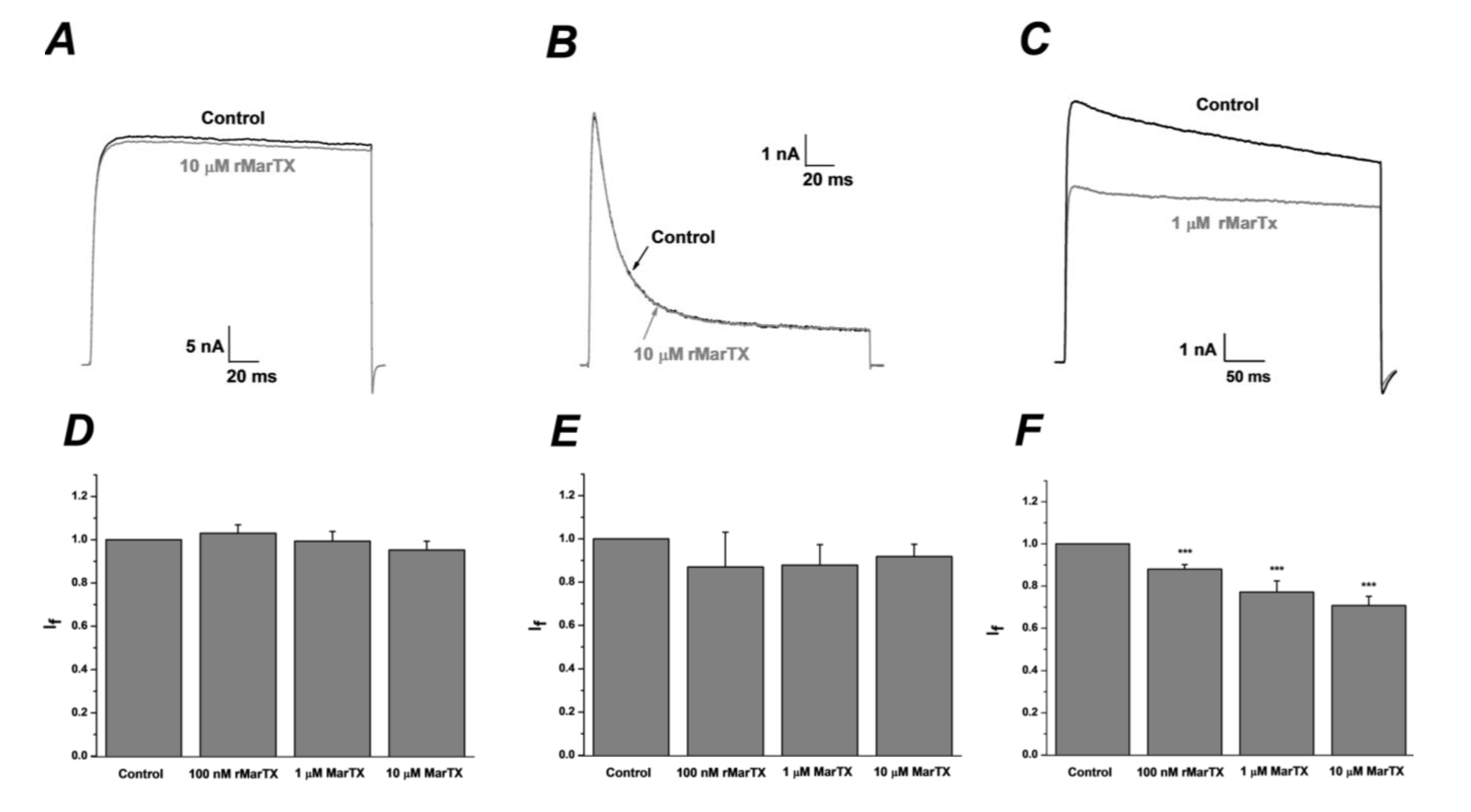Toxins 06 01419 g005