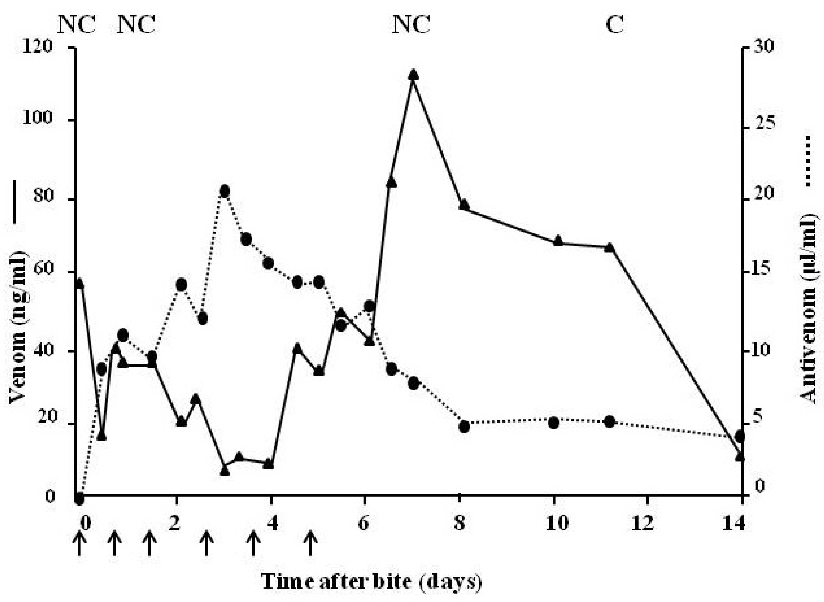 Toxins 06 01667 g012
