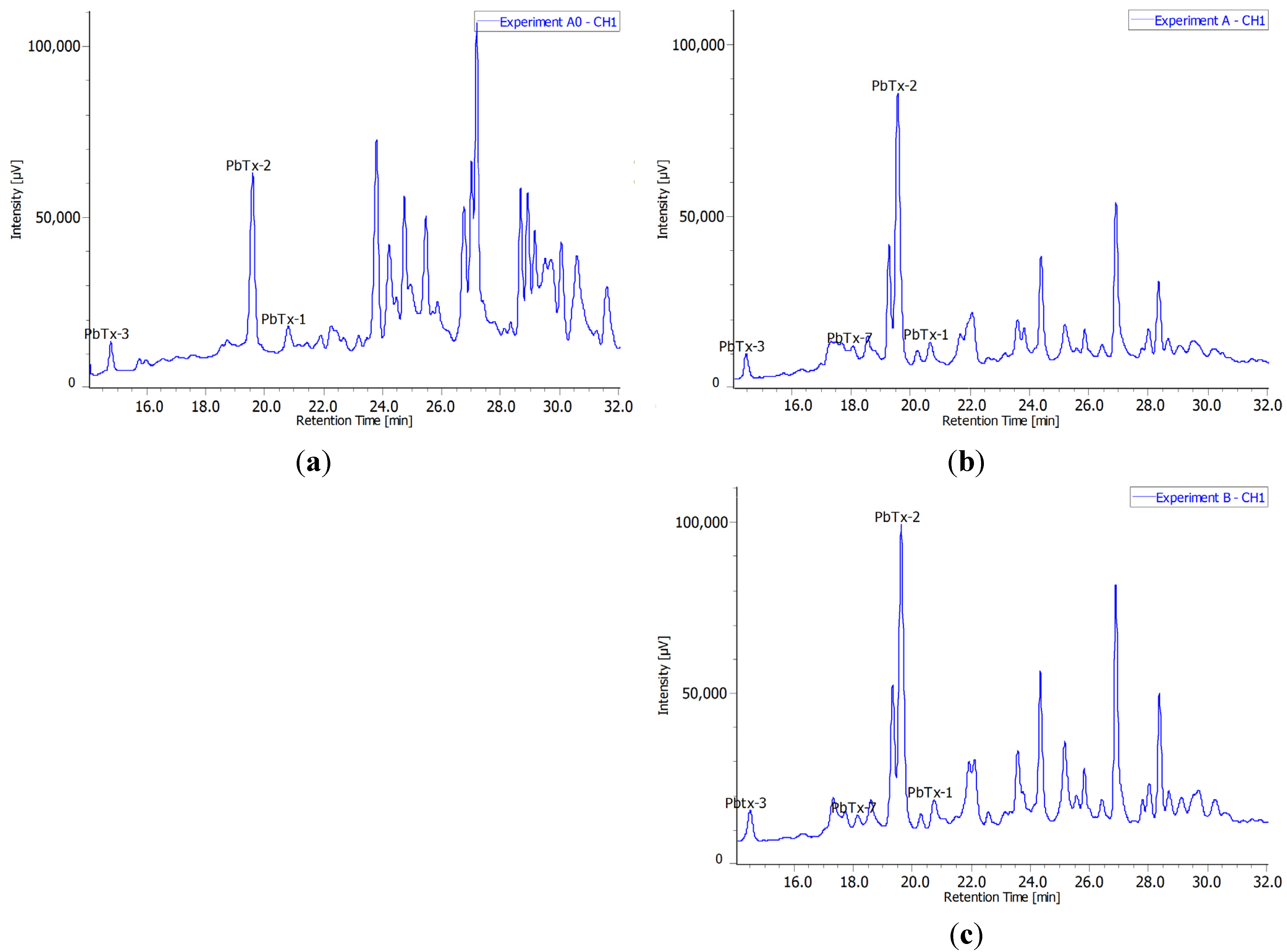 Toxins 06 01785 g002