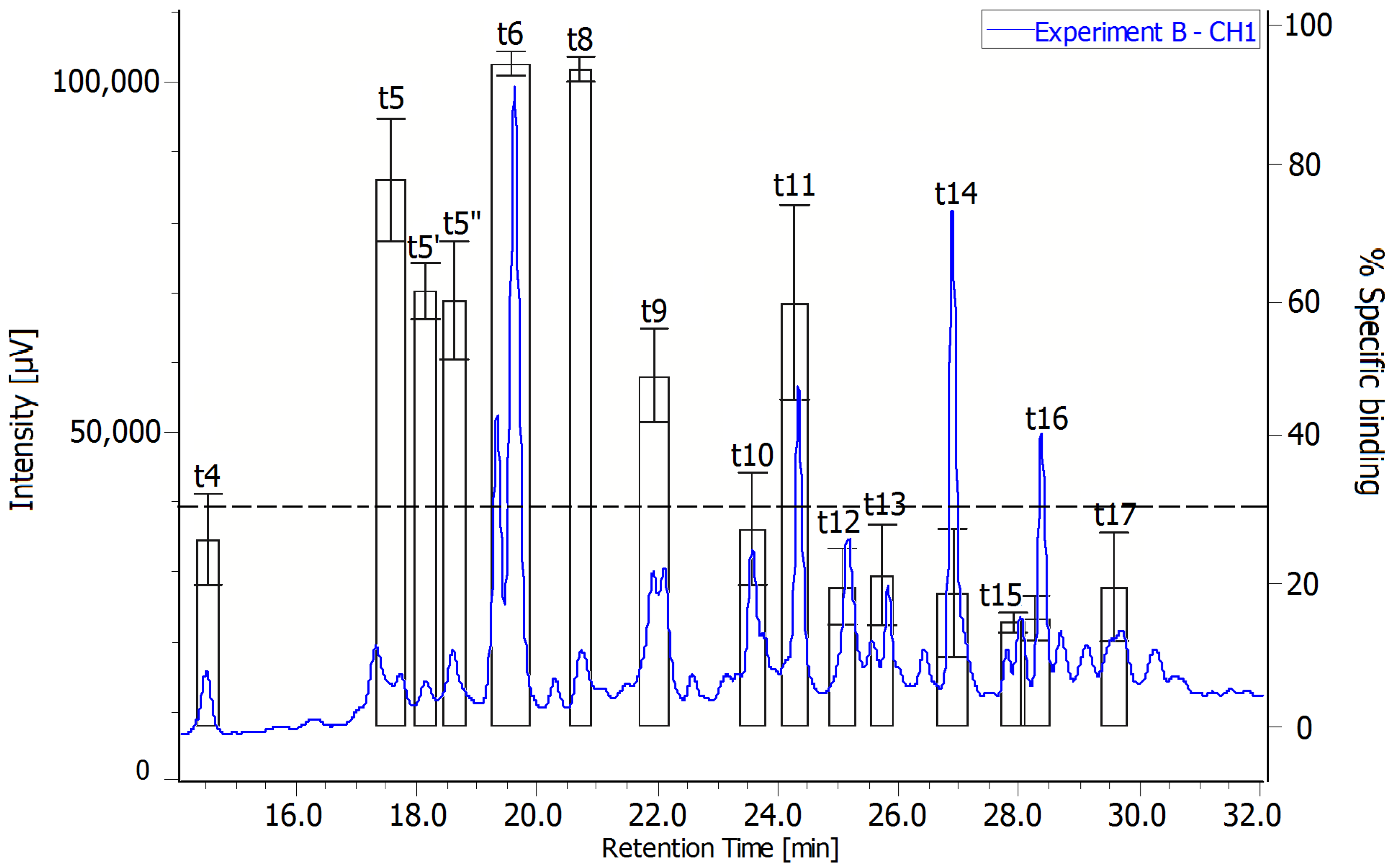 Toxins 06 01785 g003