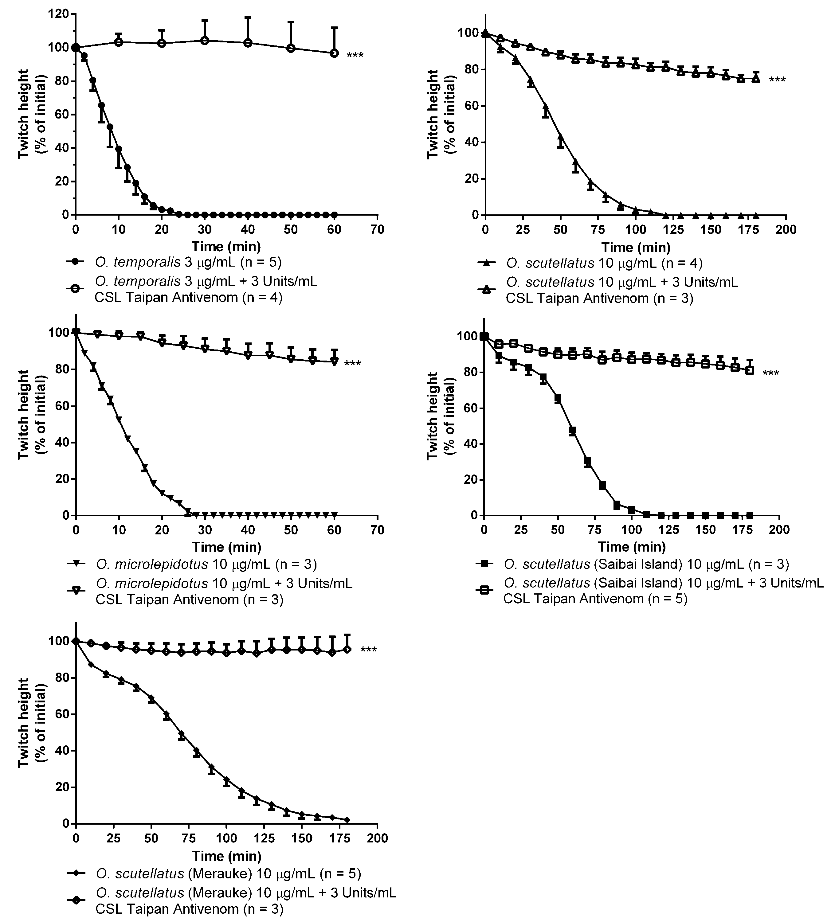 Toxins 06 01979 g005 1024