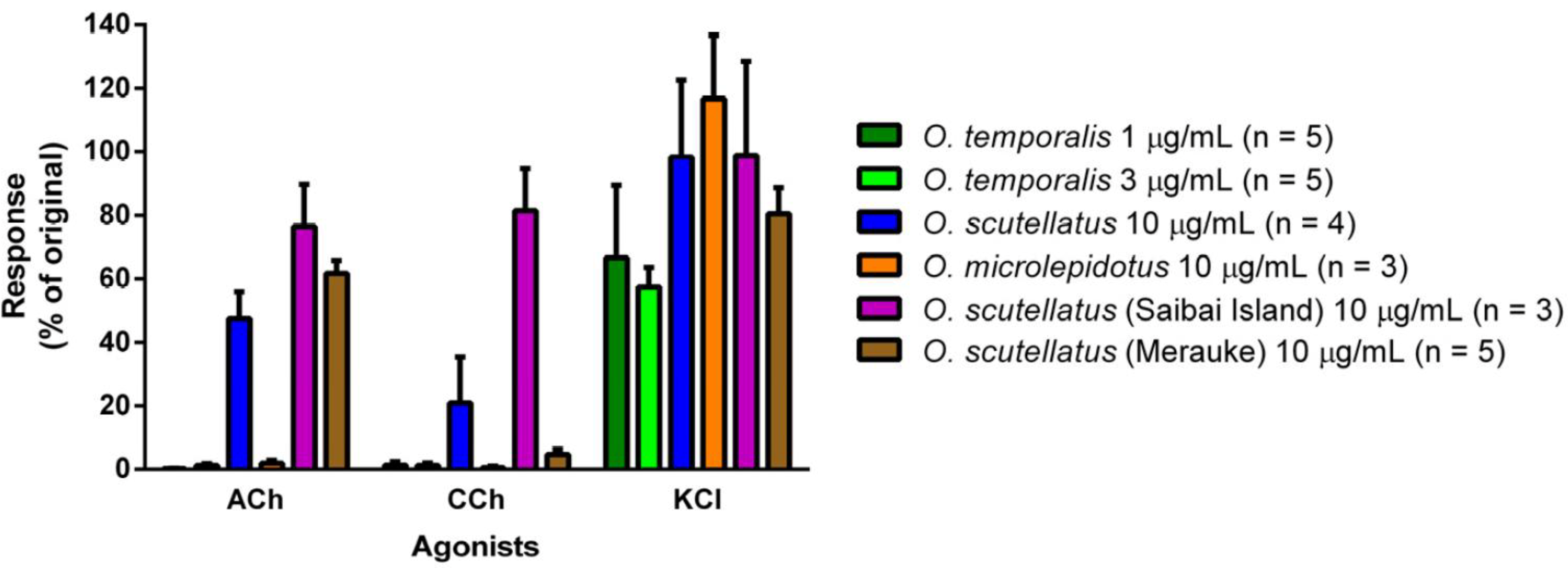 Toxins 06 01979 g006 1024