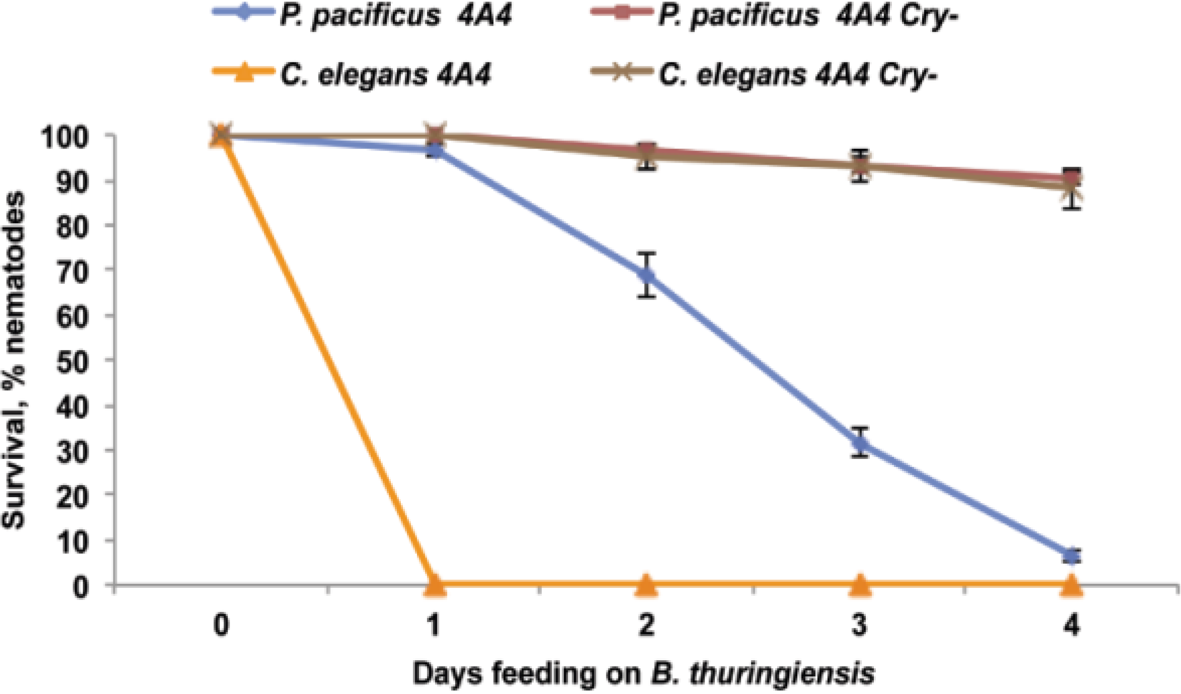 Toxins 06 02050 g007 1024