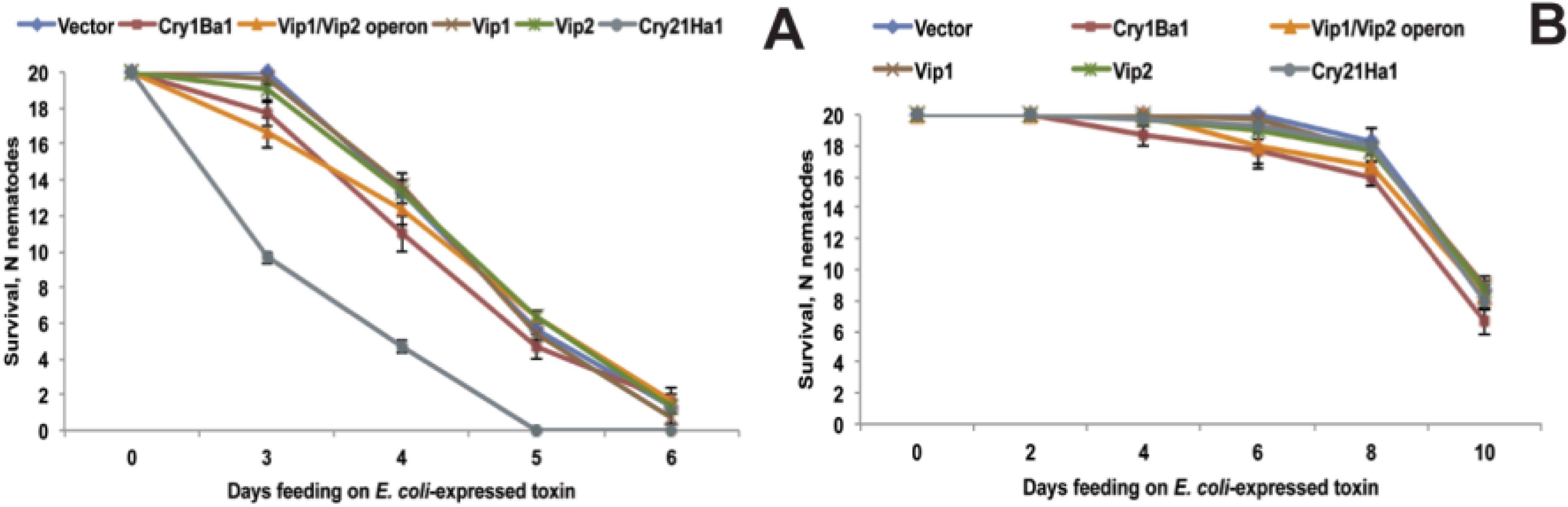 Toxins 06 02050 g008 1024