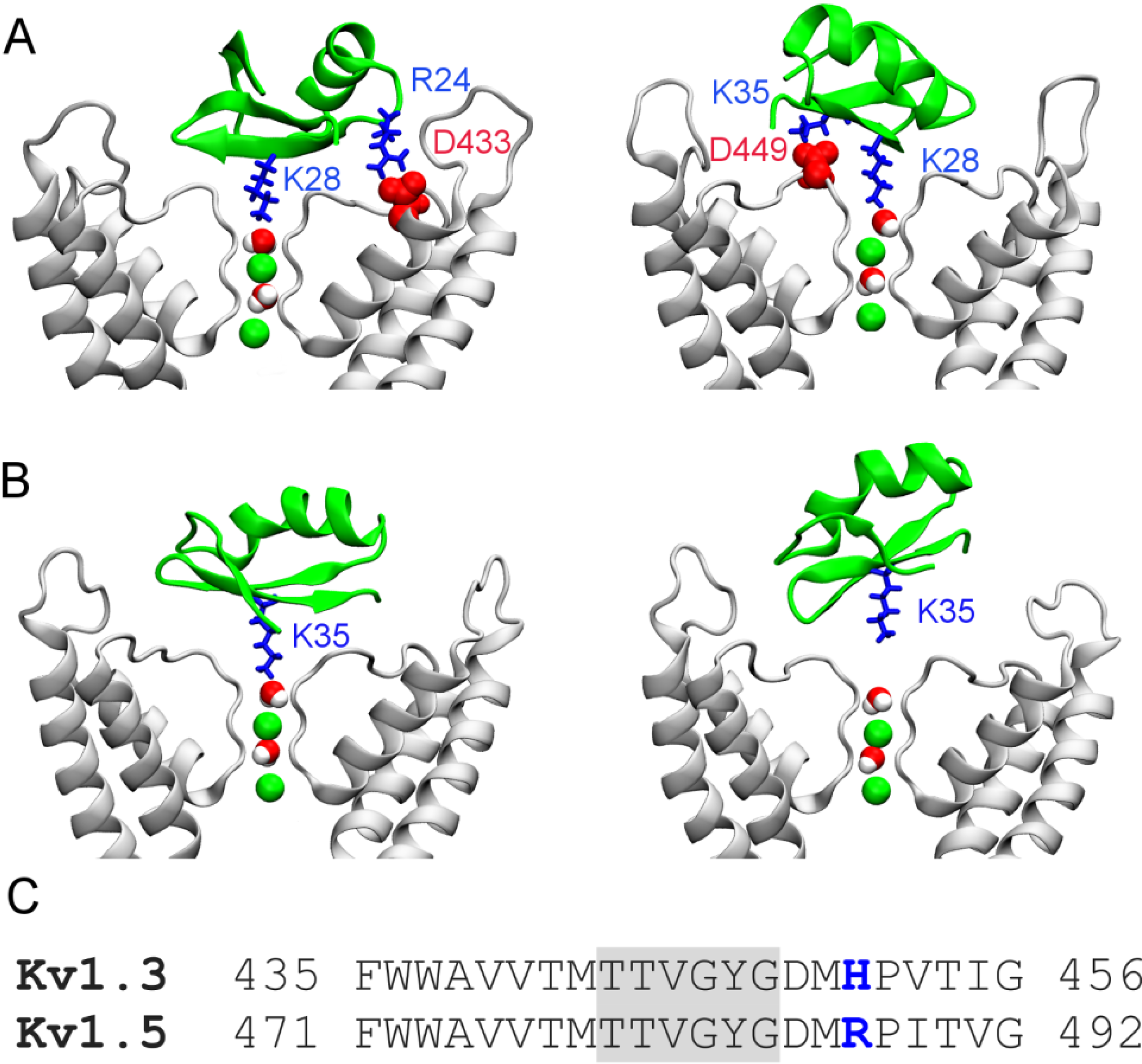 Toxins 06 02149 g003