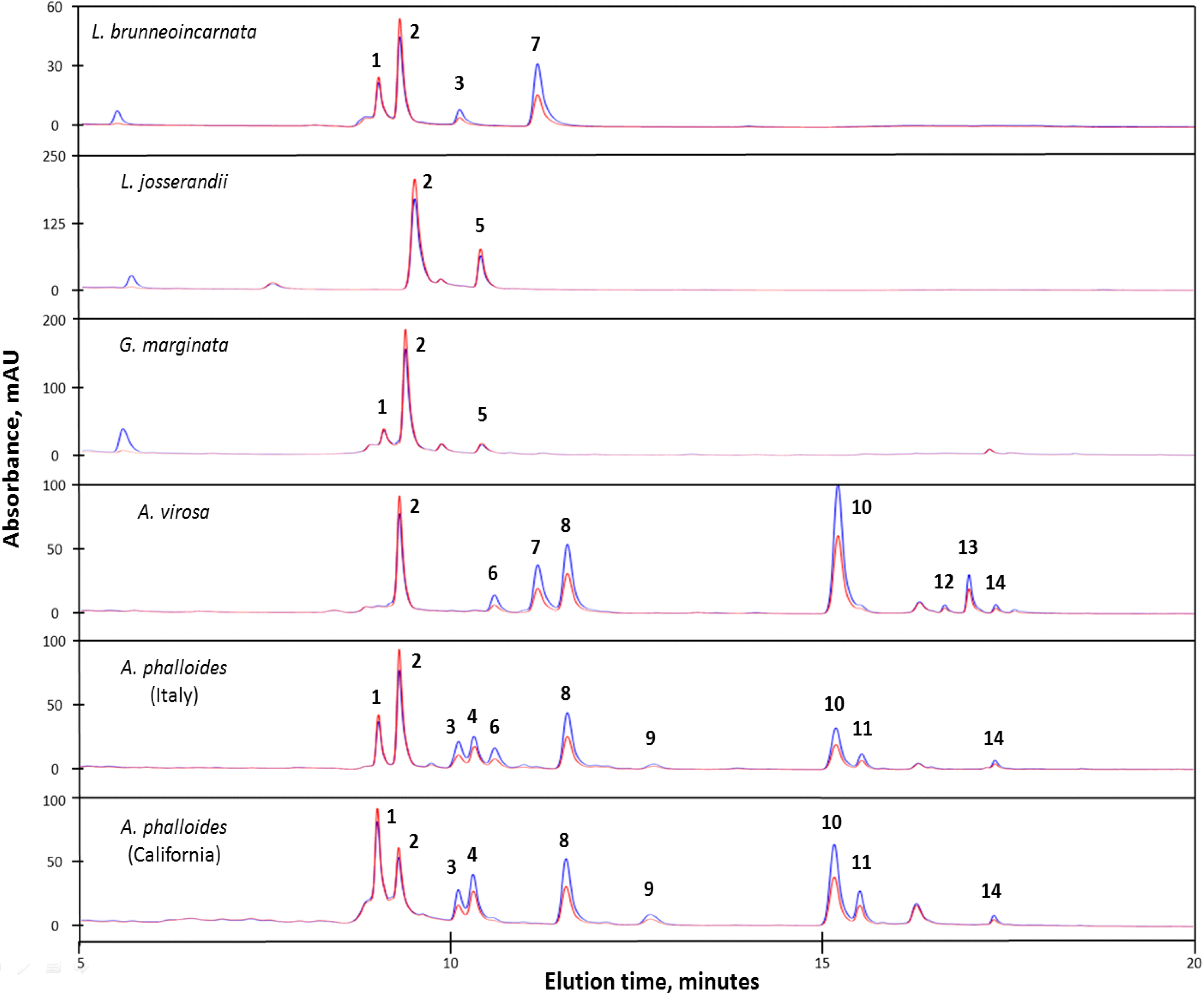 Toxins 06 02336 g003 1024