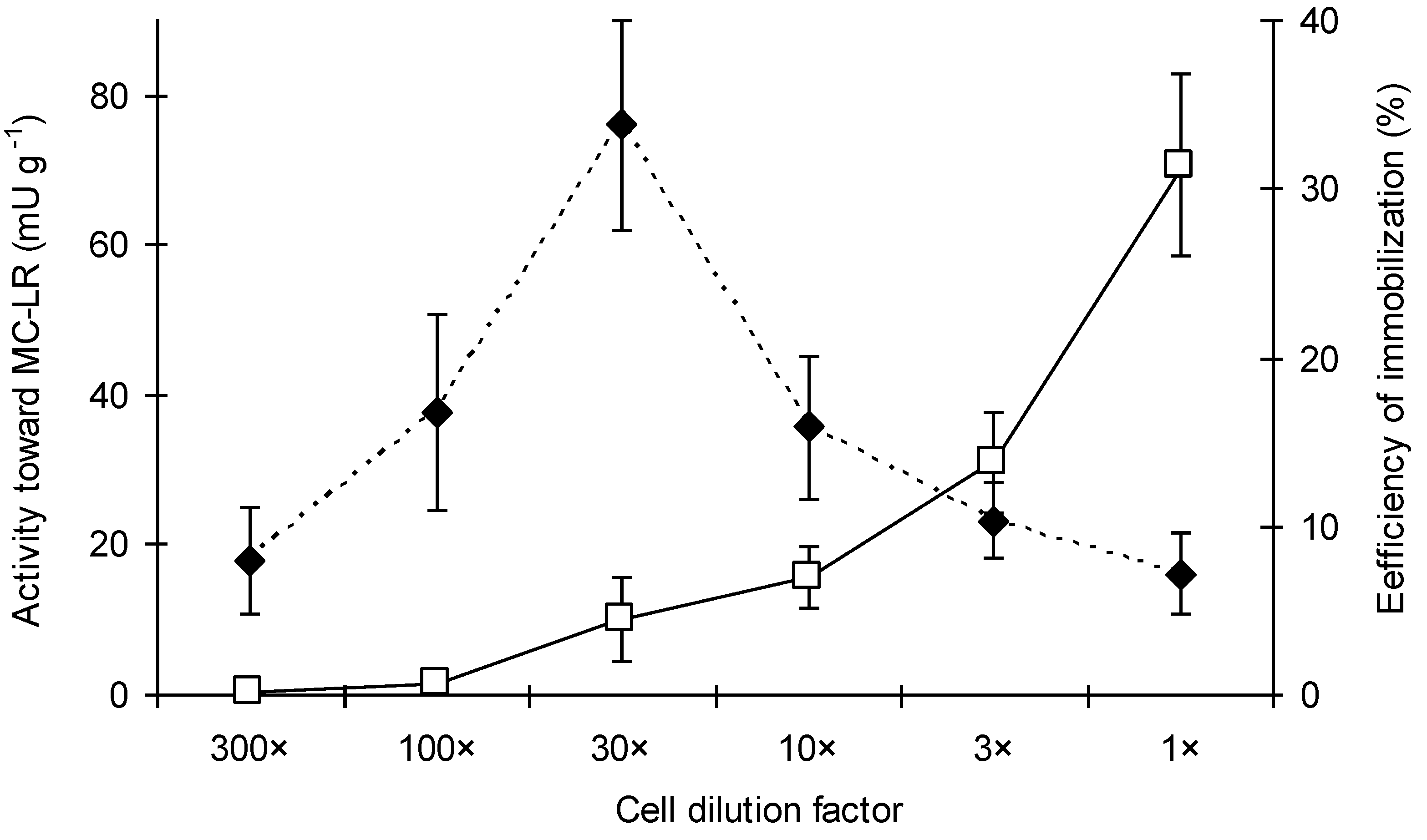 Toxins 06 02379 g002 1024