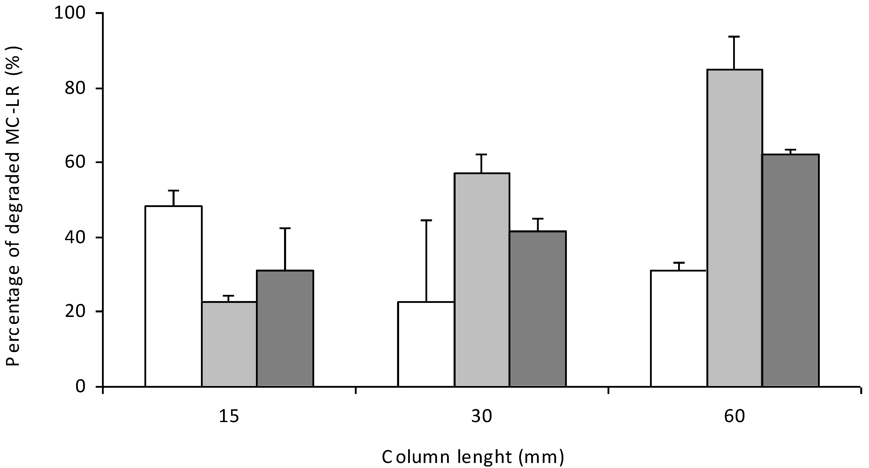 Toxins 06 02379 g003 1024