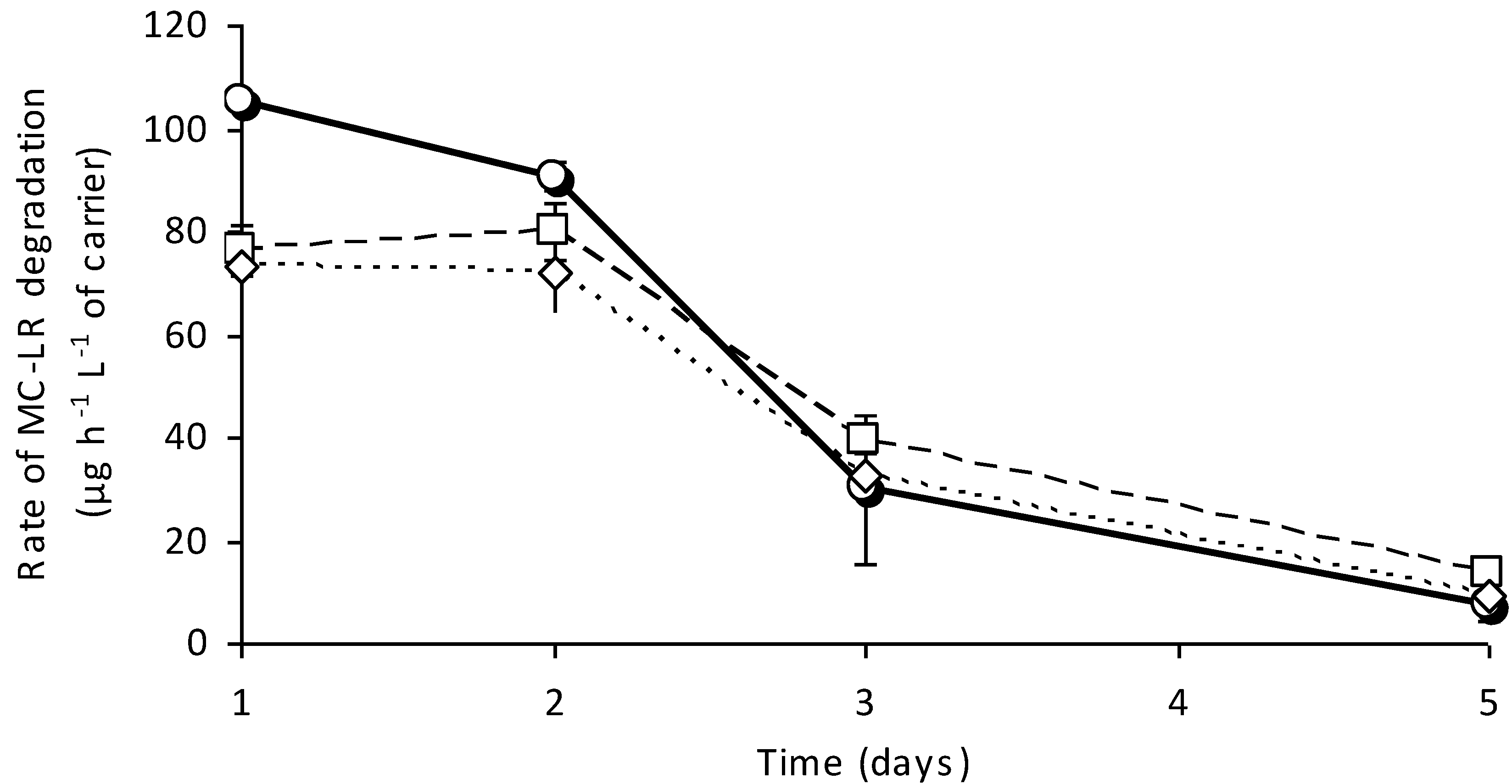Toxins 06 02379 g004 1024