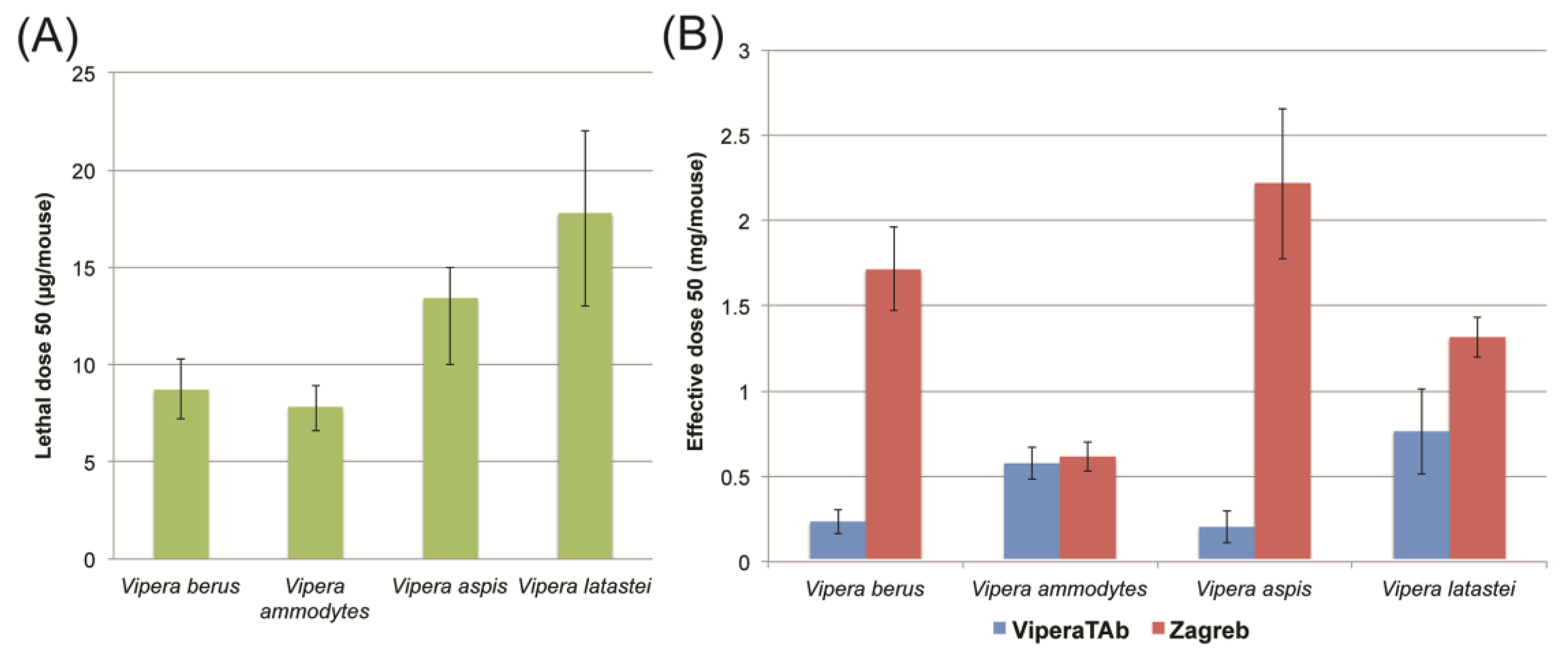 Toxins 06 02471 g003 1024