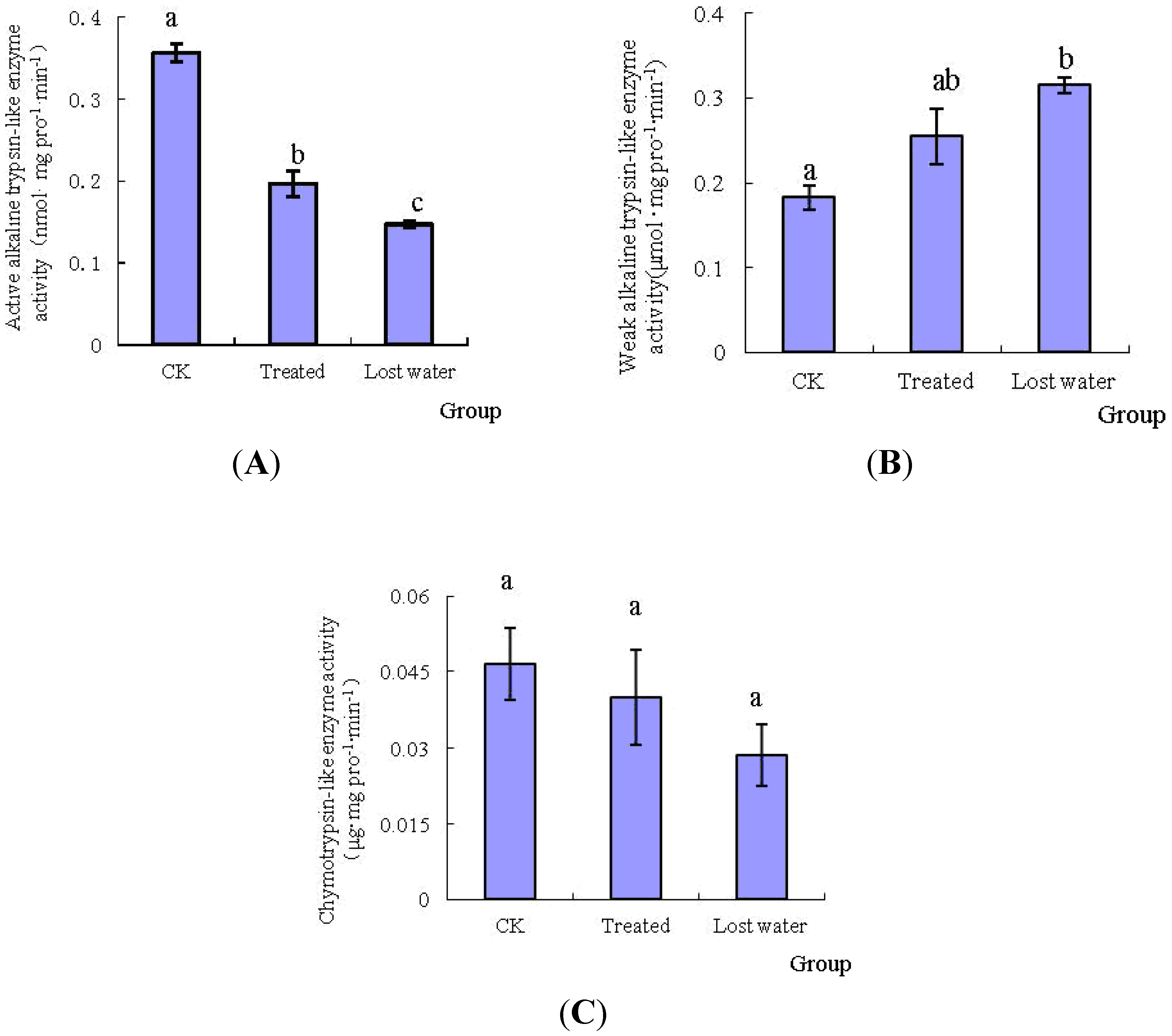 Toxins 06 02708 g003