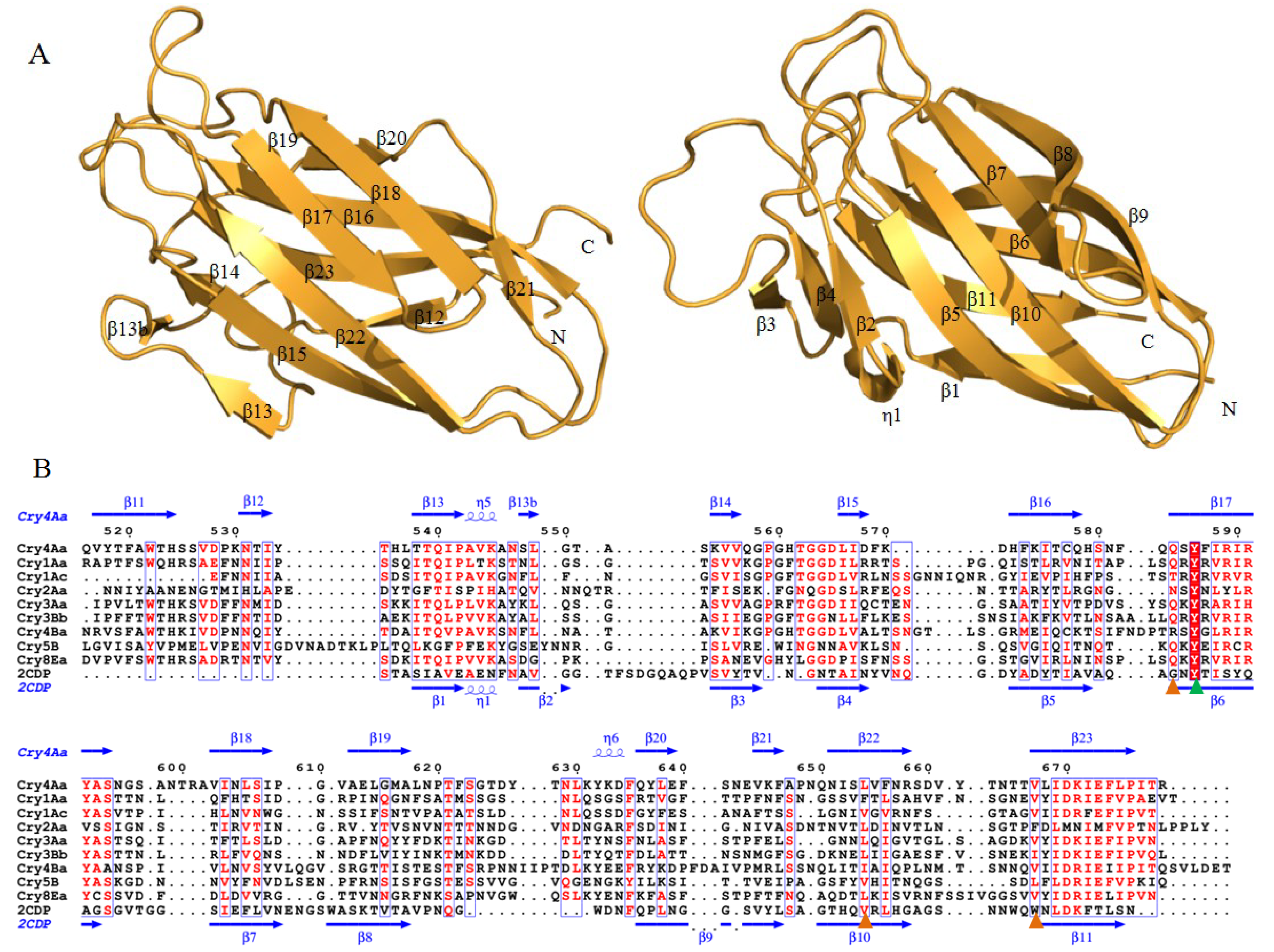 Toxins 06 02732 g004 1024