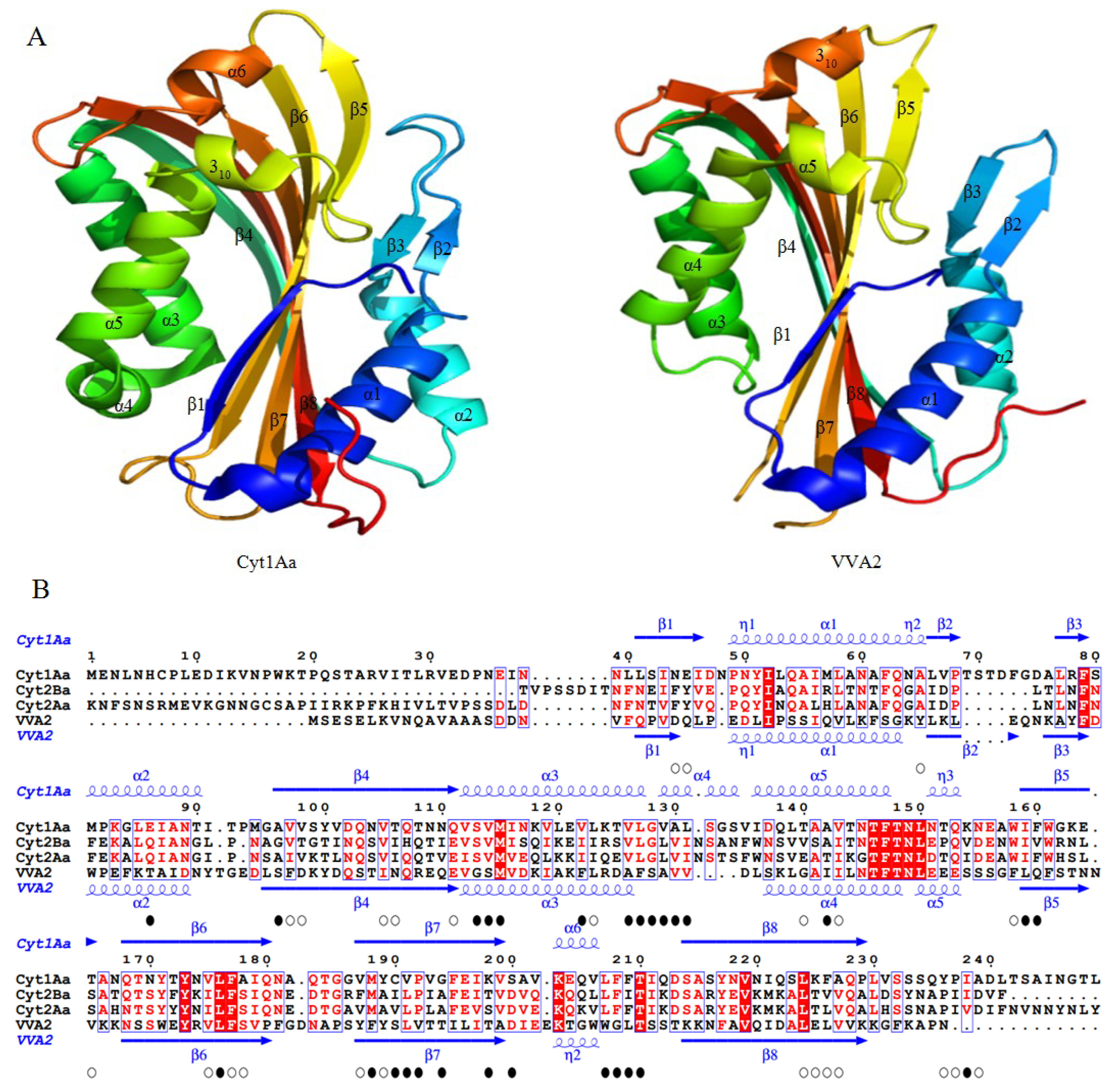 Toxins 06 02732 g005 1024