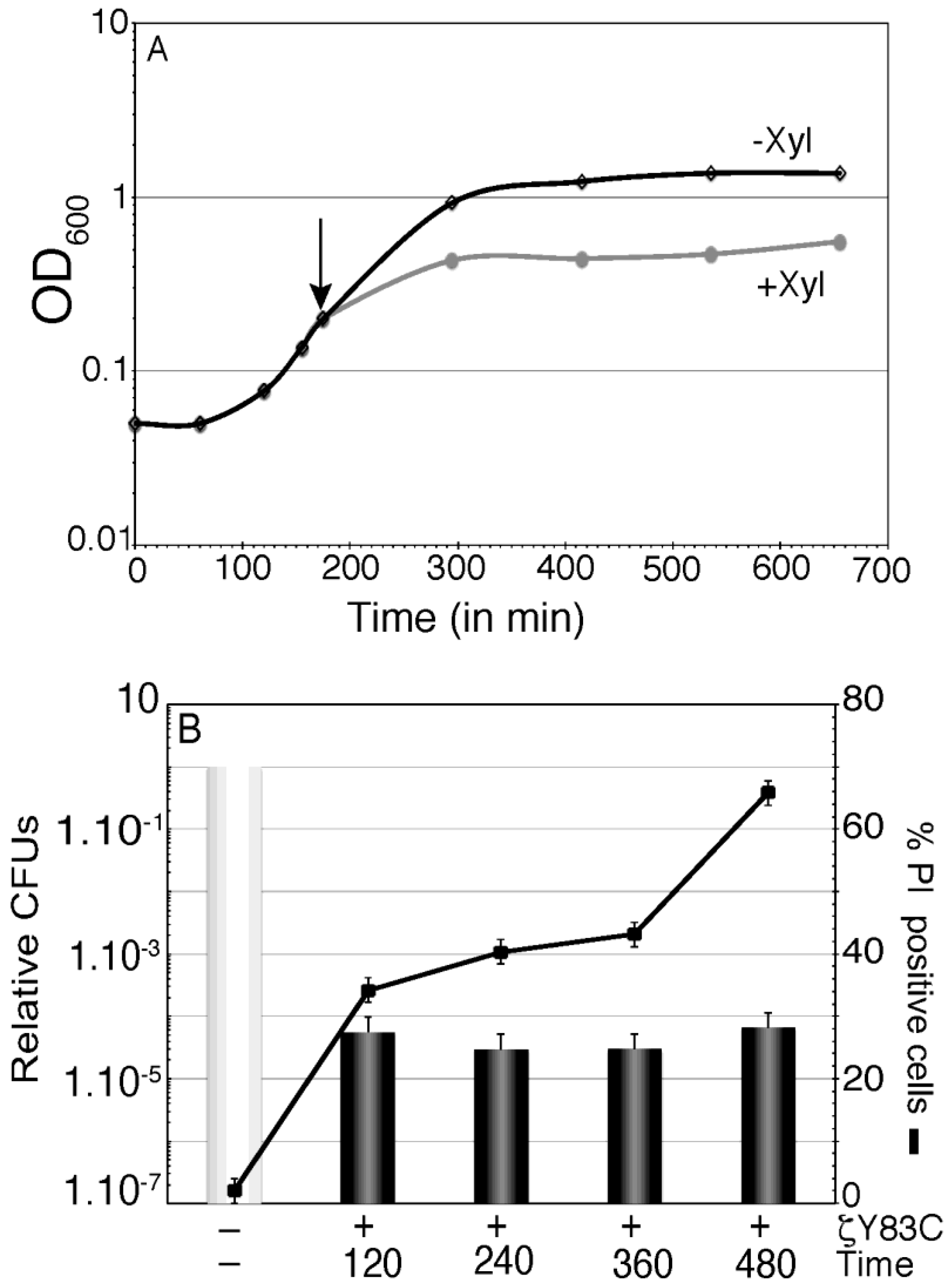 Toxins 06 02787 g004 1024