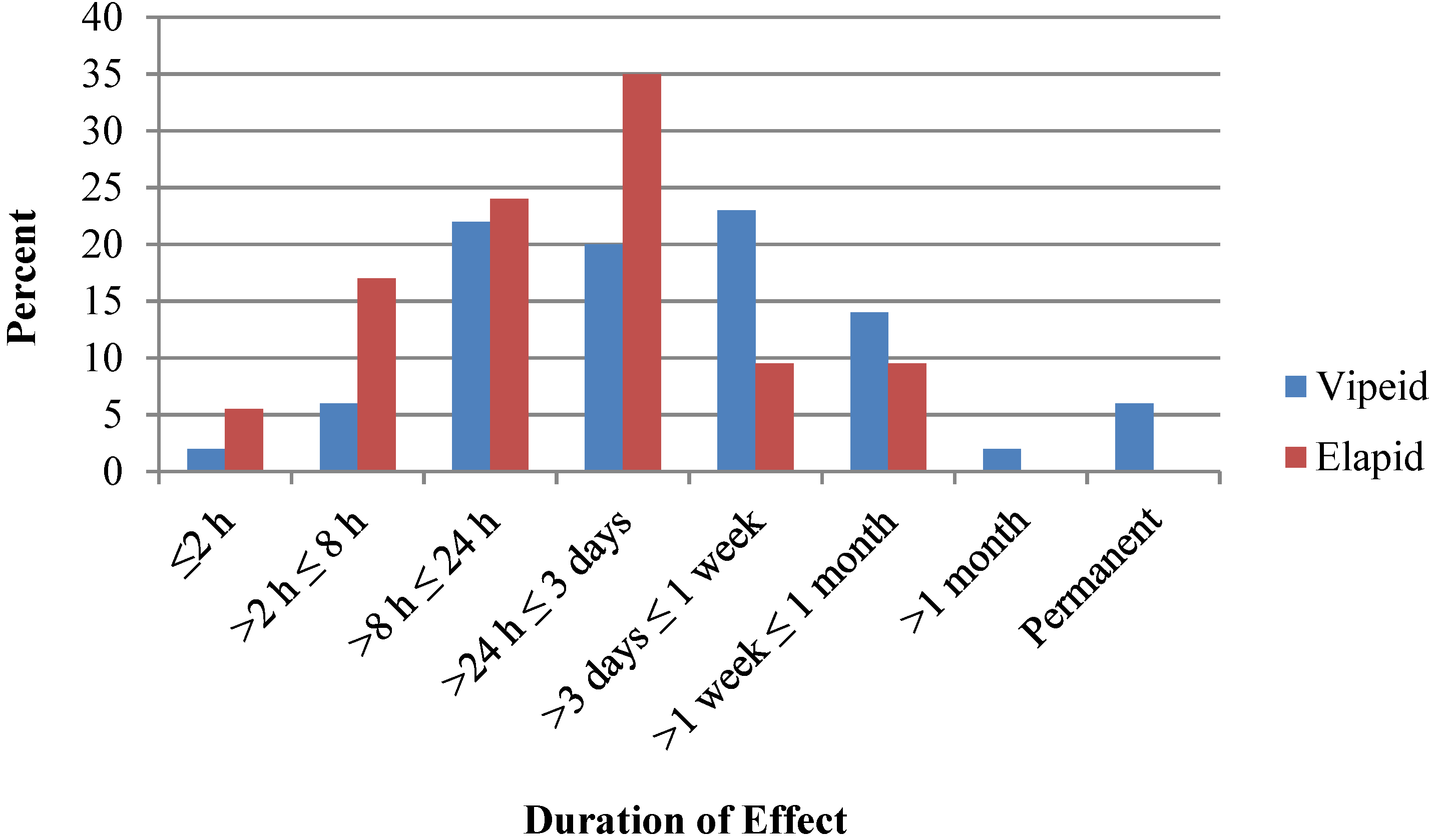 Toxins 06 02899 g004 1024