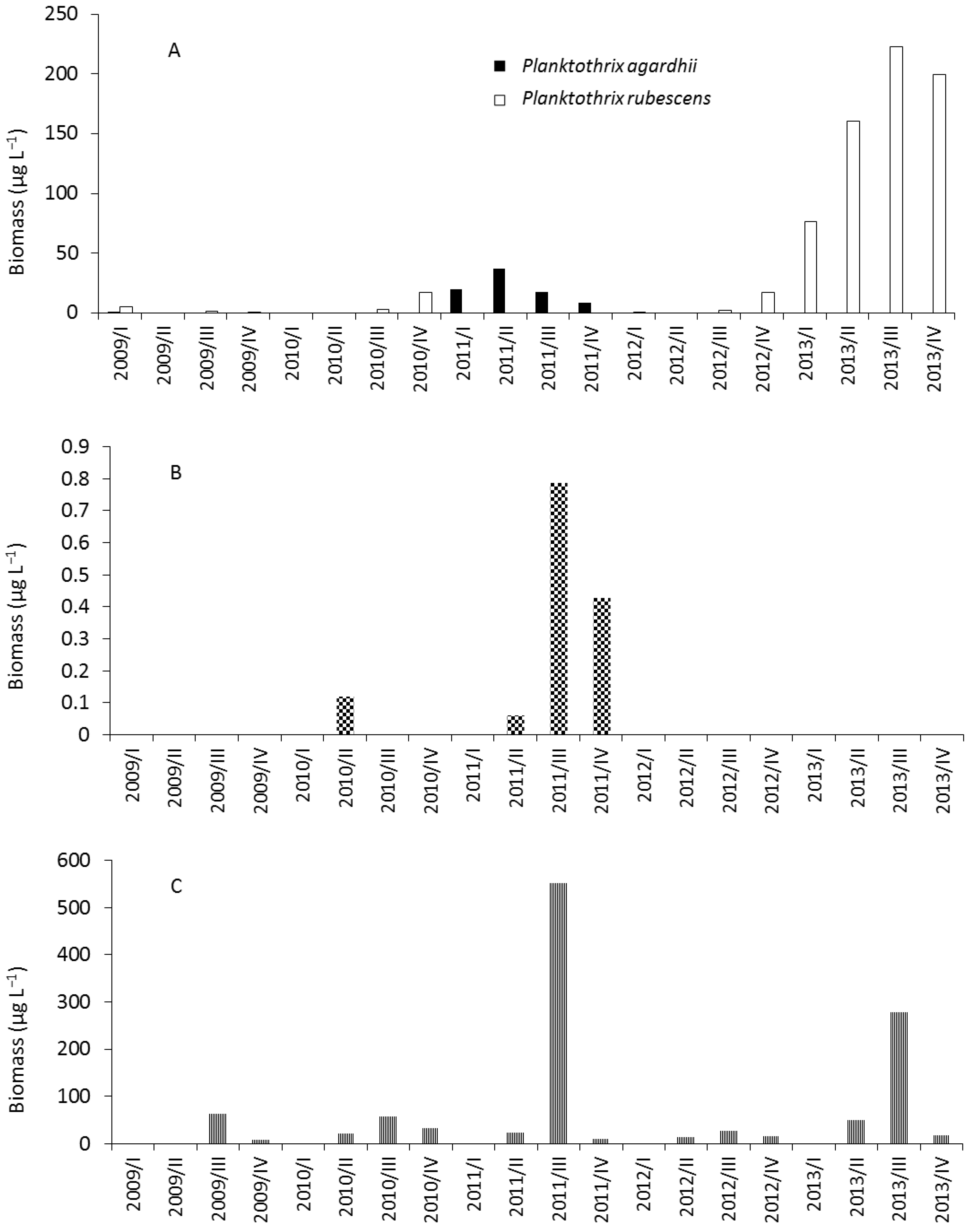Toxins 06 02912 g003
