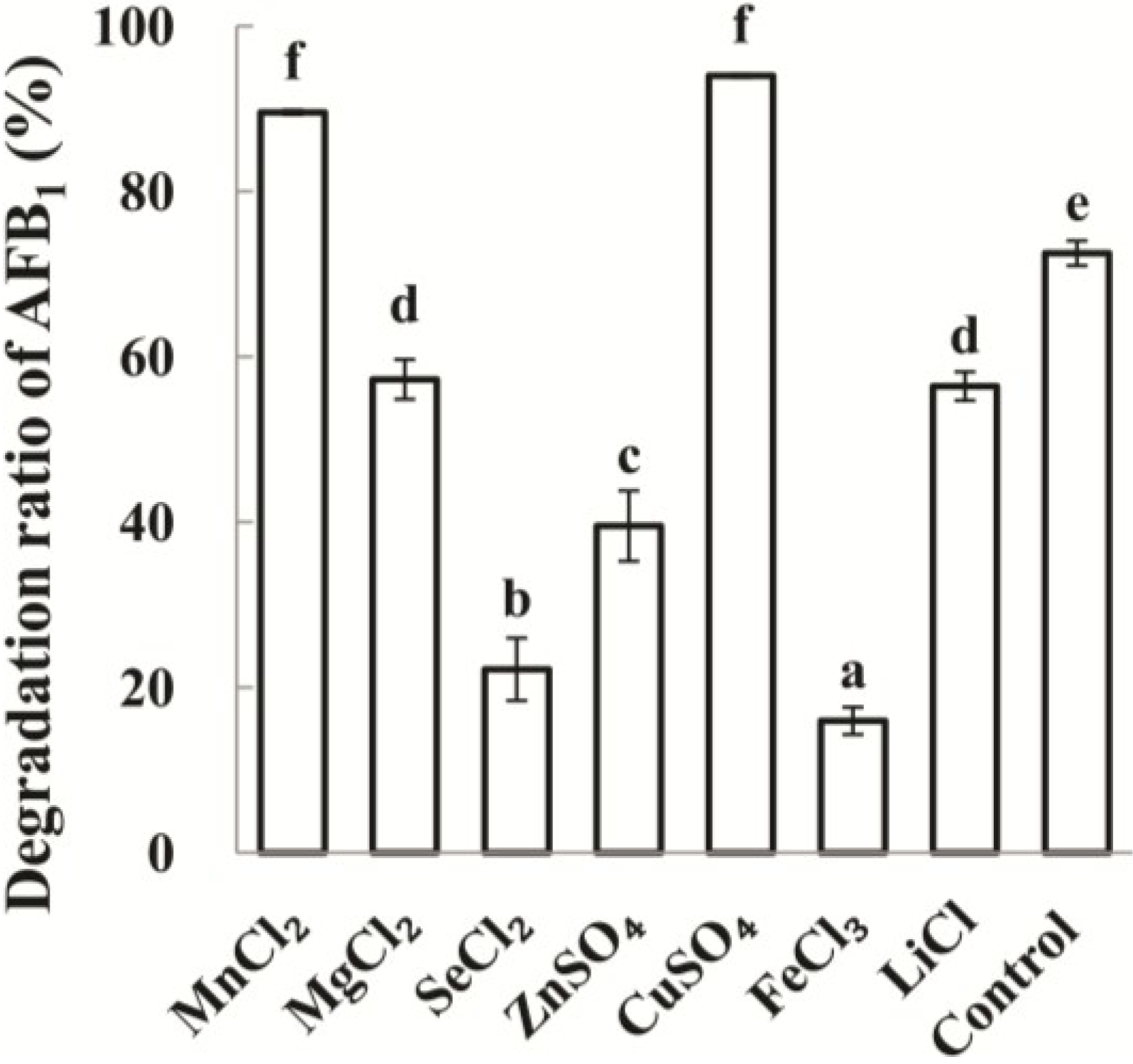 Toxins 06 03028 g004 1024